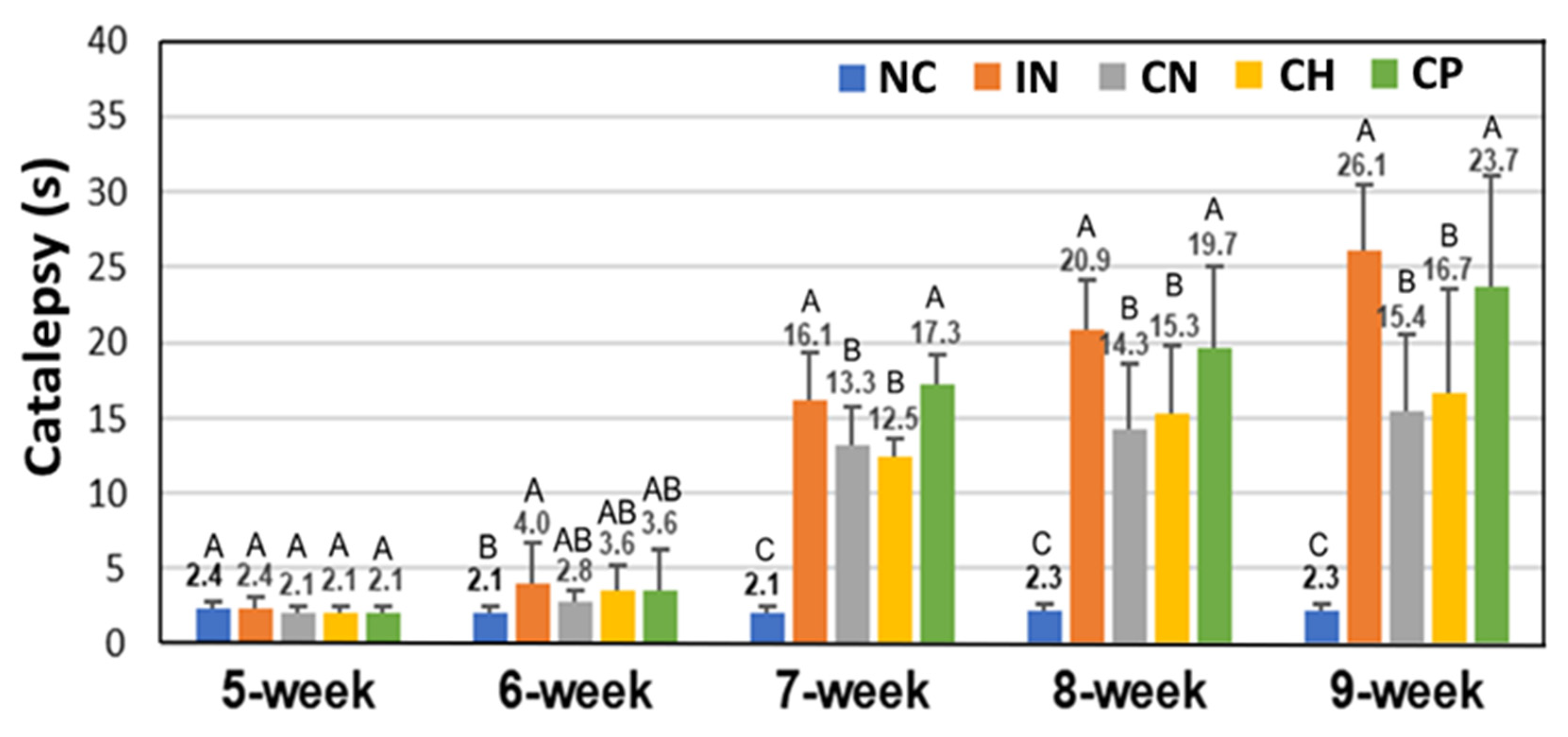 Antioxidants 15 00195 g010 Antioxidants 15 00195 g010