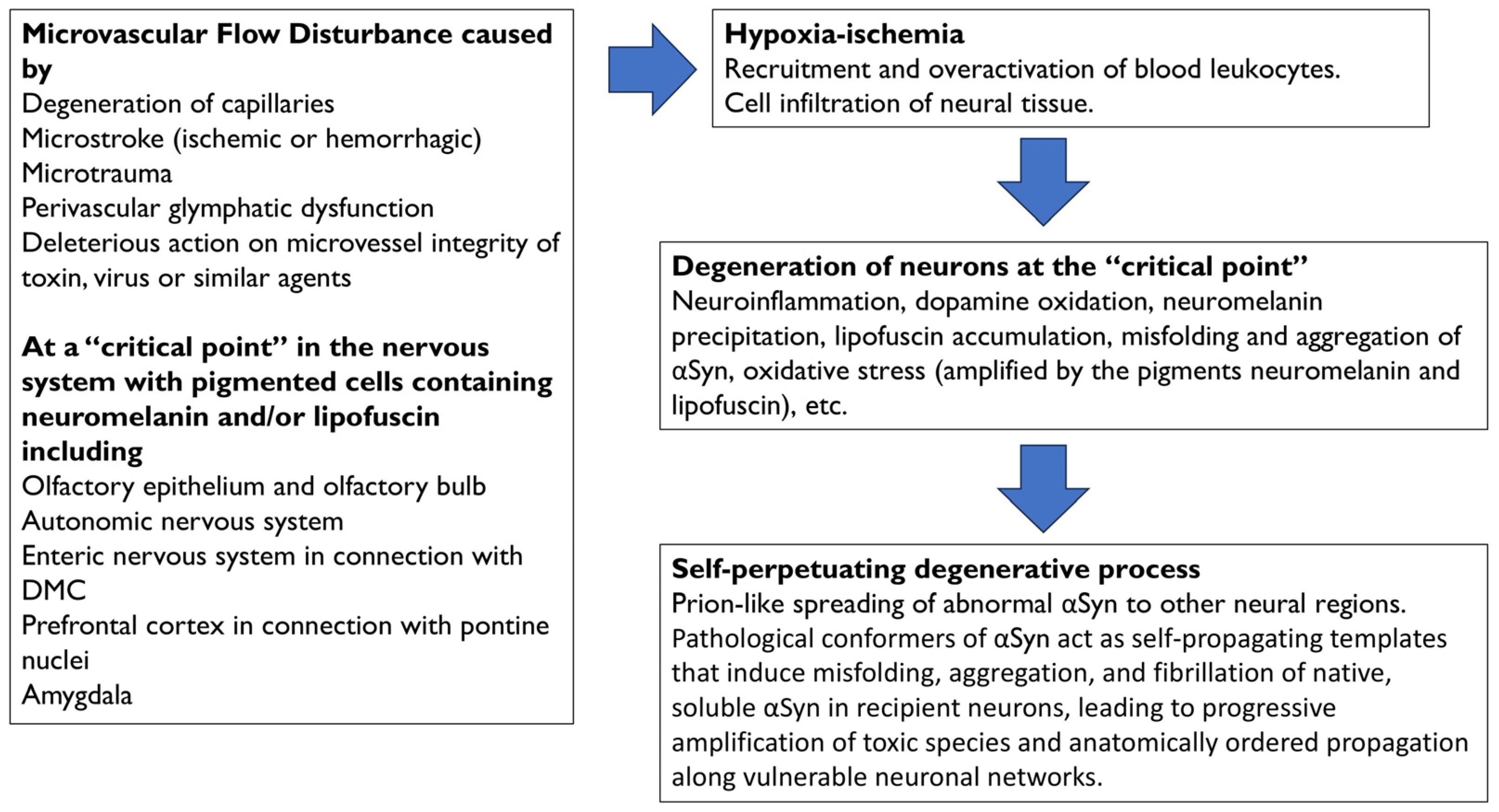 Antioxidants 15 00201 g002