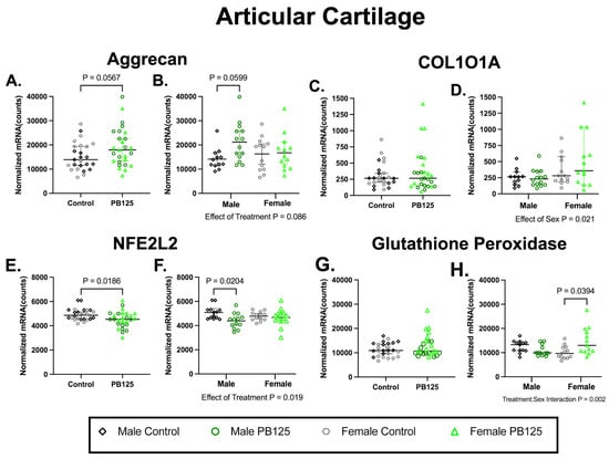 Antioxidants 15 00212 g003
