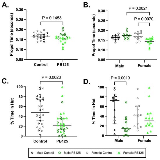 Antioxidants 15 00212 g007