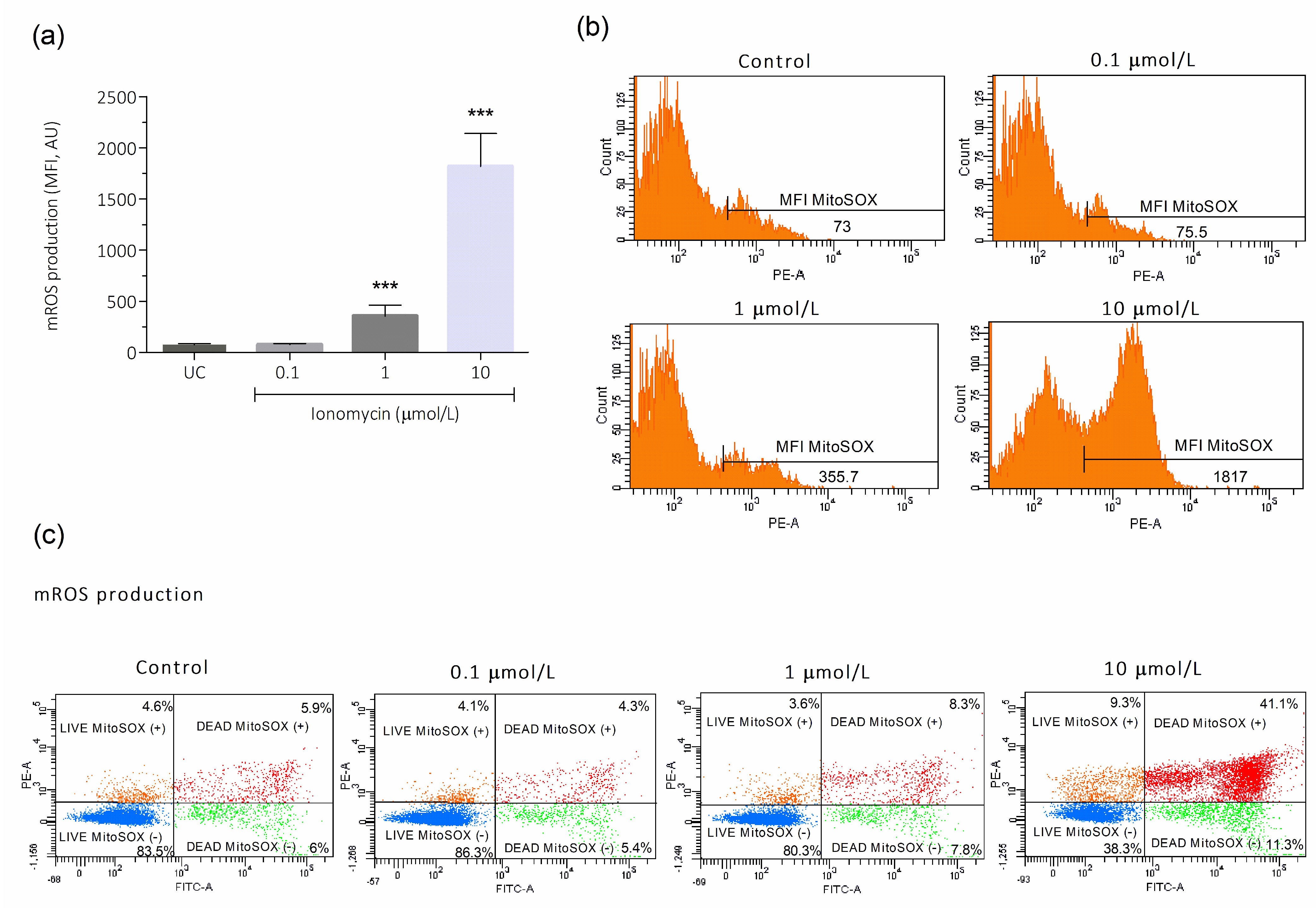 Antioxidants 15 00213 g003