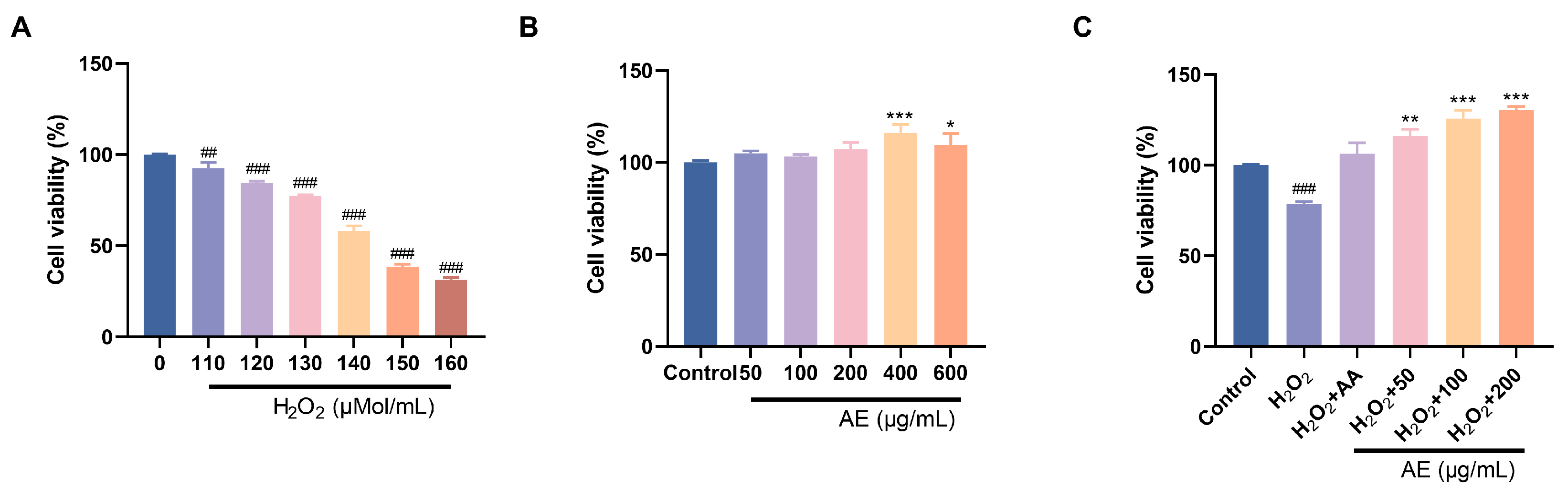 Antioxidants 15 00252 g004 Antioxidants 15 00252 g004