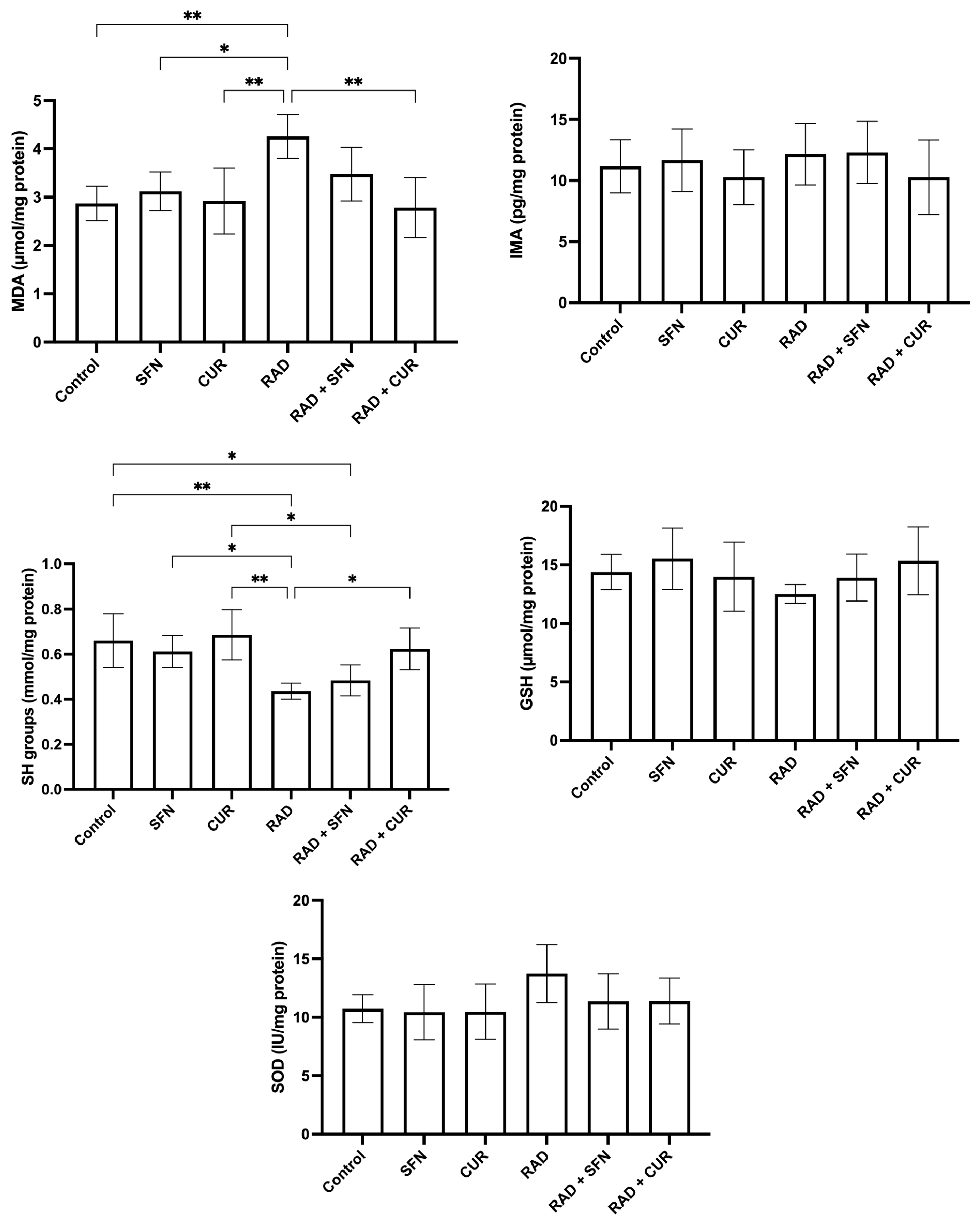 Antioxidants 15 00255 g001 Antioxidants 15 00255 g001