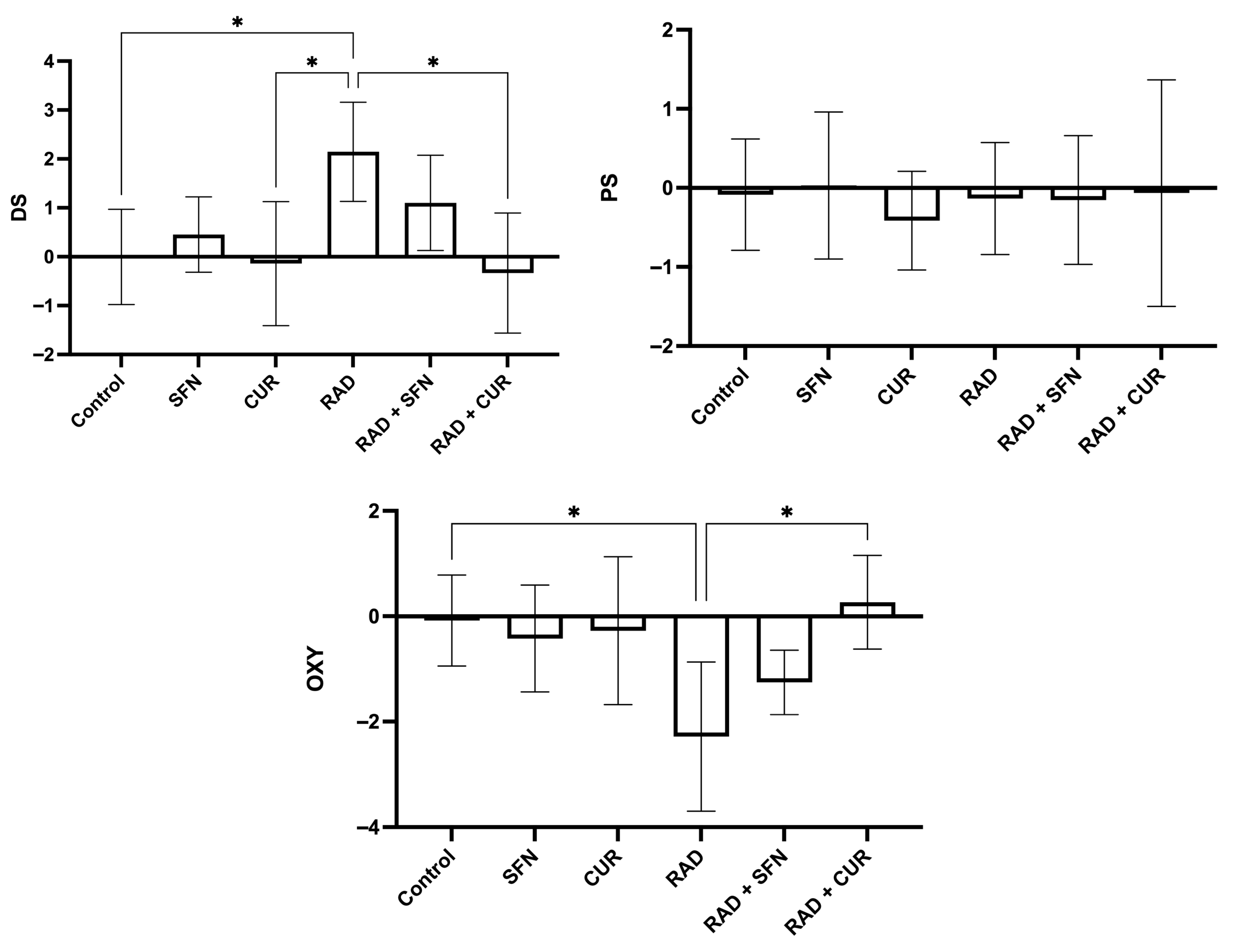 Antioxidants 15 00255 g002 Antioxidants 15 00255 g002