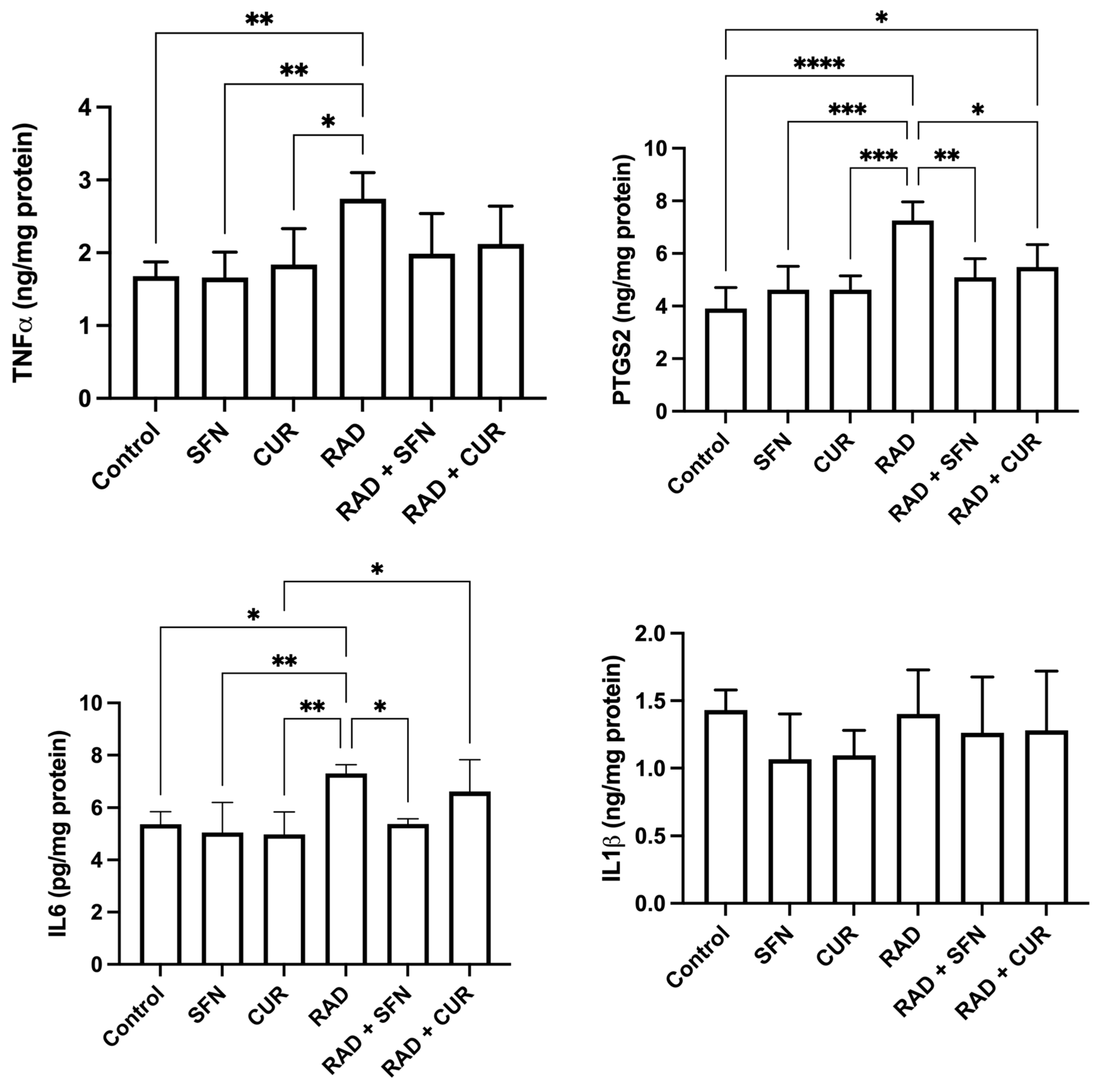 Antioxidants 15 00255 g003 Antioxidants 15 00255 g003