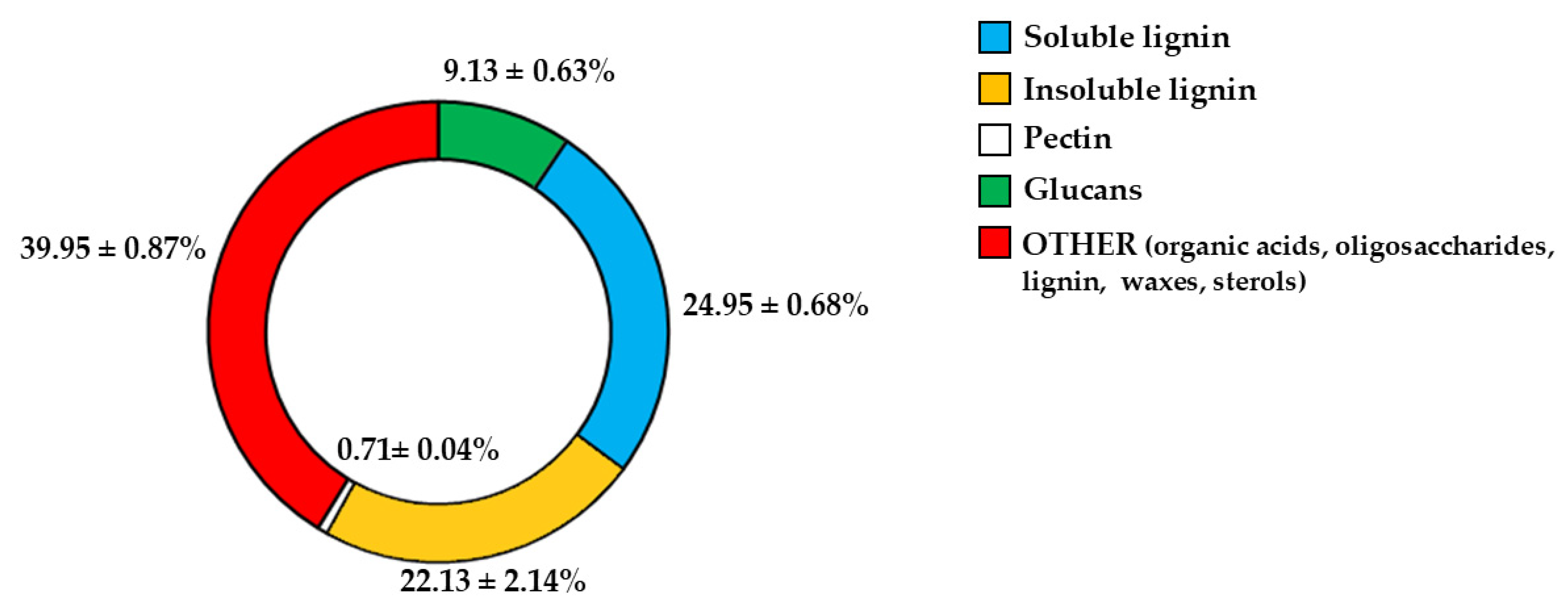 Antioxidants 15 00276 g001 Antioxidants 15 00276 g001