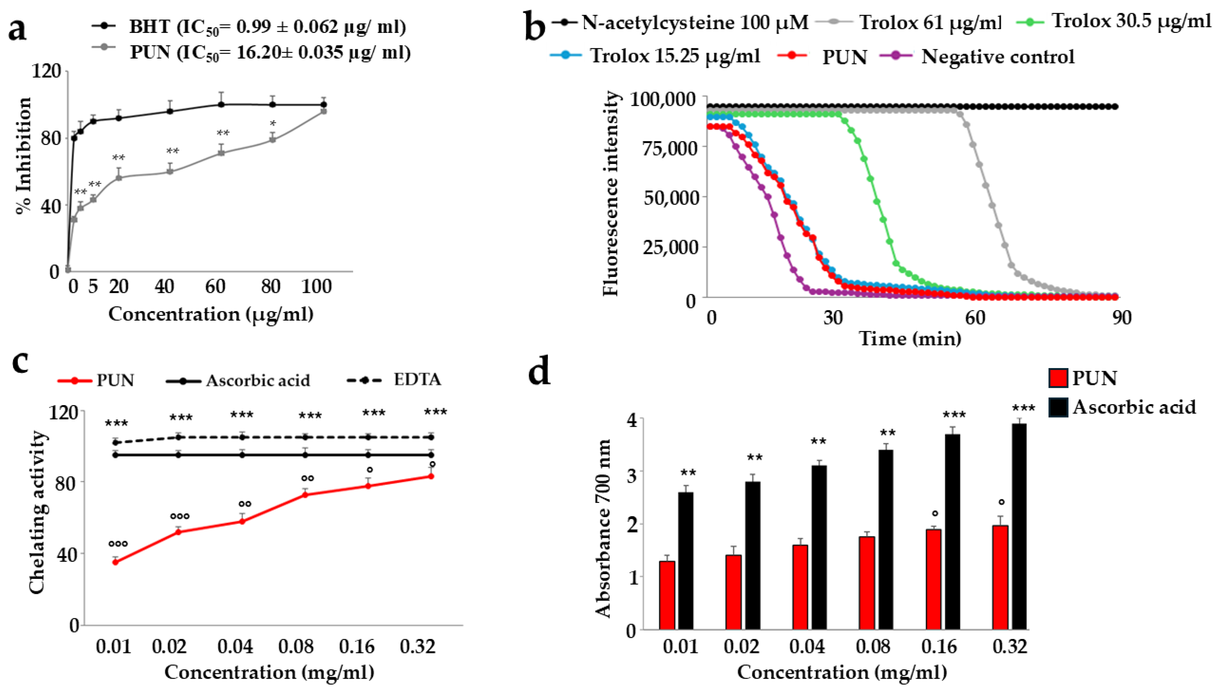 Antioxidants 15 00276 g002 Antioxidants 15 00276 g002