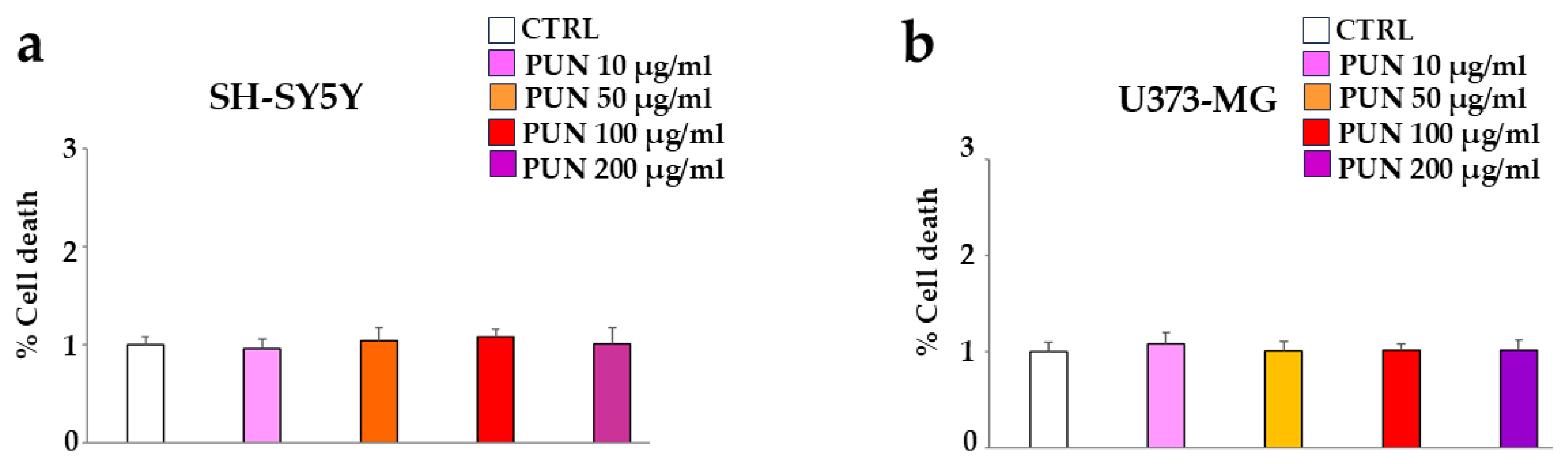 Antioxidants 15 00276 g003 Antioxidants 15 00276 g003