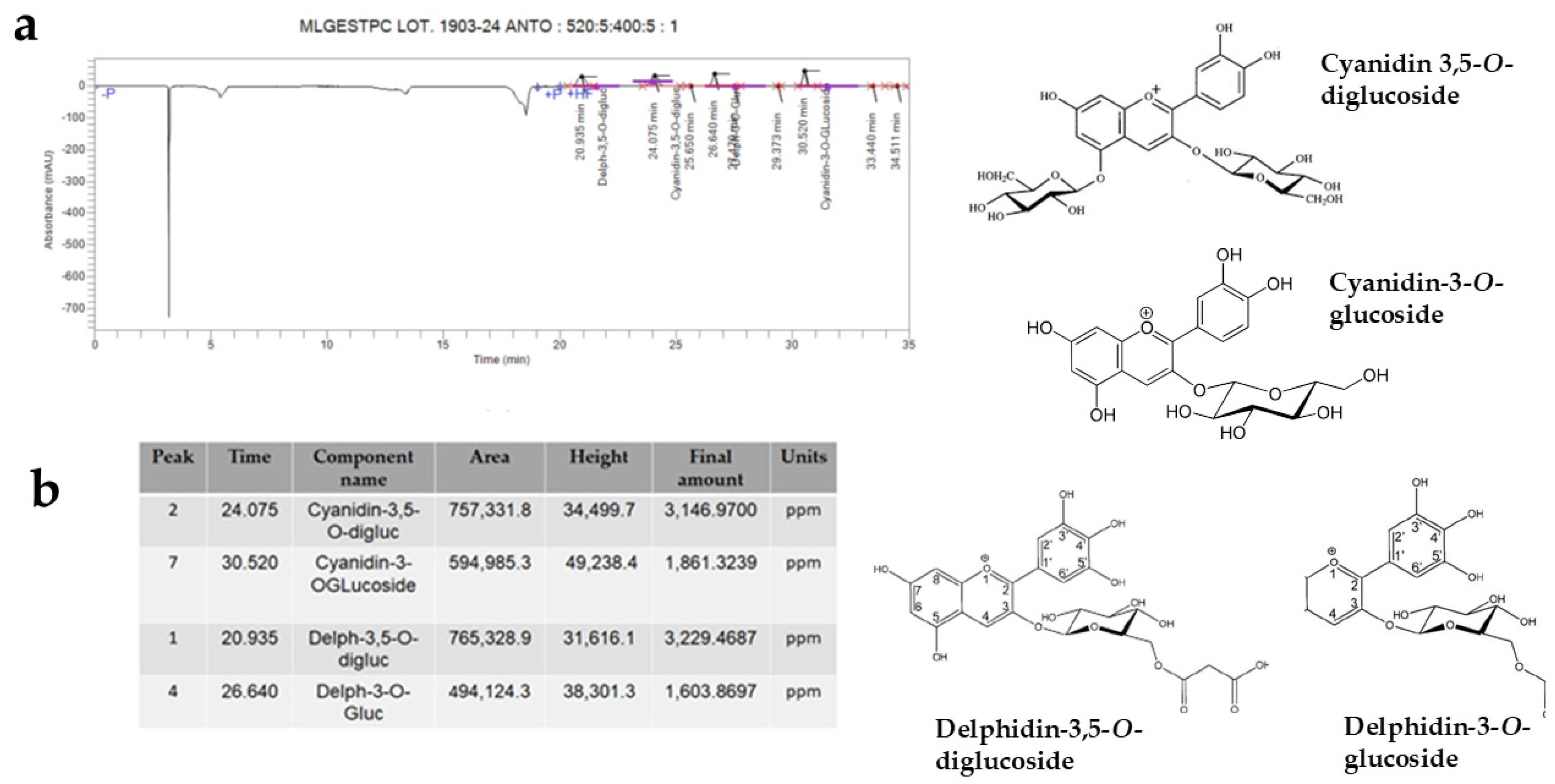 Antioxidants 15 00276 g009 Antioxidants 15 00276 g009