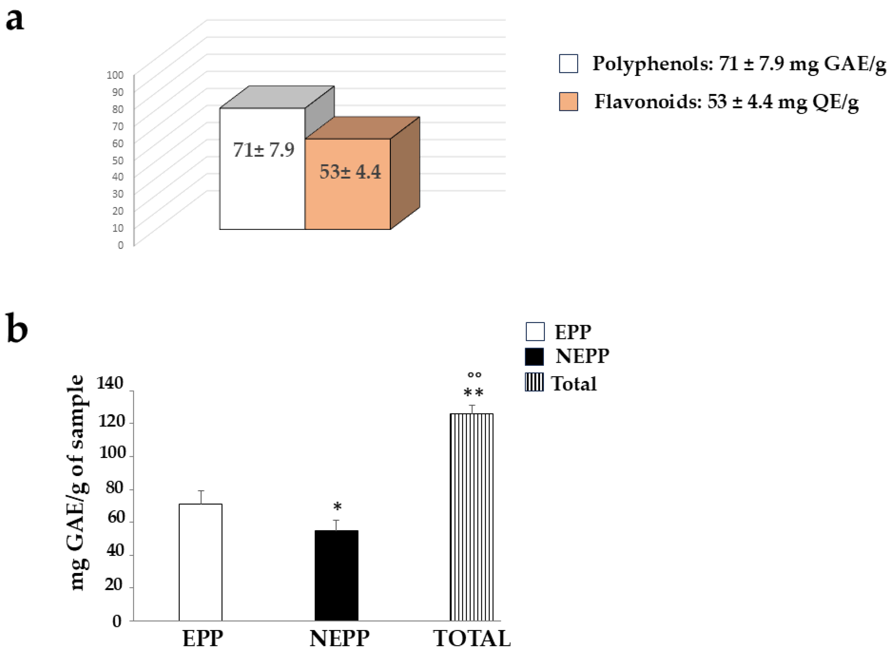 Antioxidants 15 00276 g010 Antioxidants 15 00276 g010