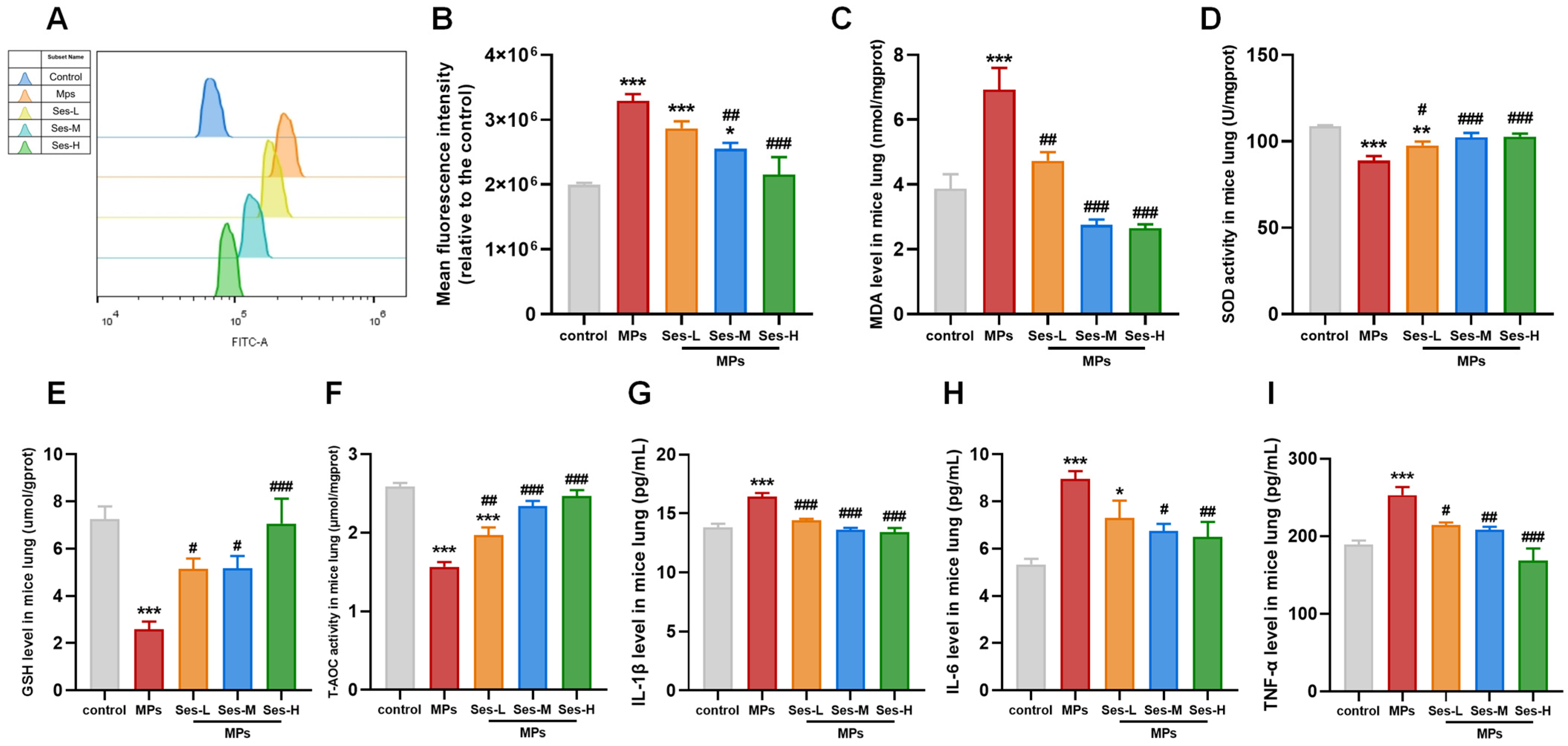Antioxidants 15 00279 g004 Antioxidants 15 00279 g004