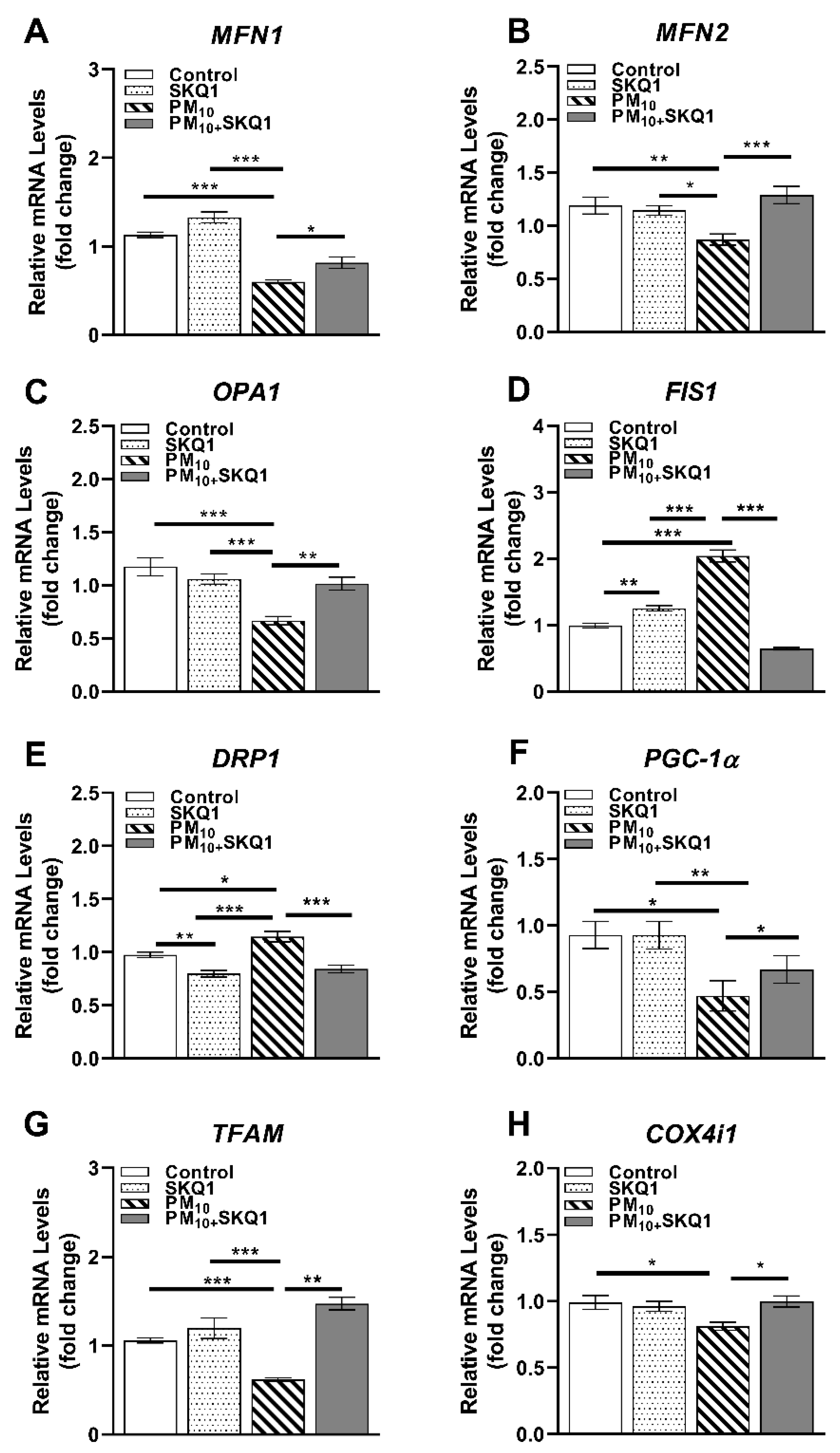 Antioxidants 15 00284 g004 Antioxidants 15 00284 g004