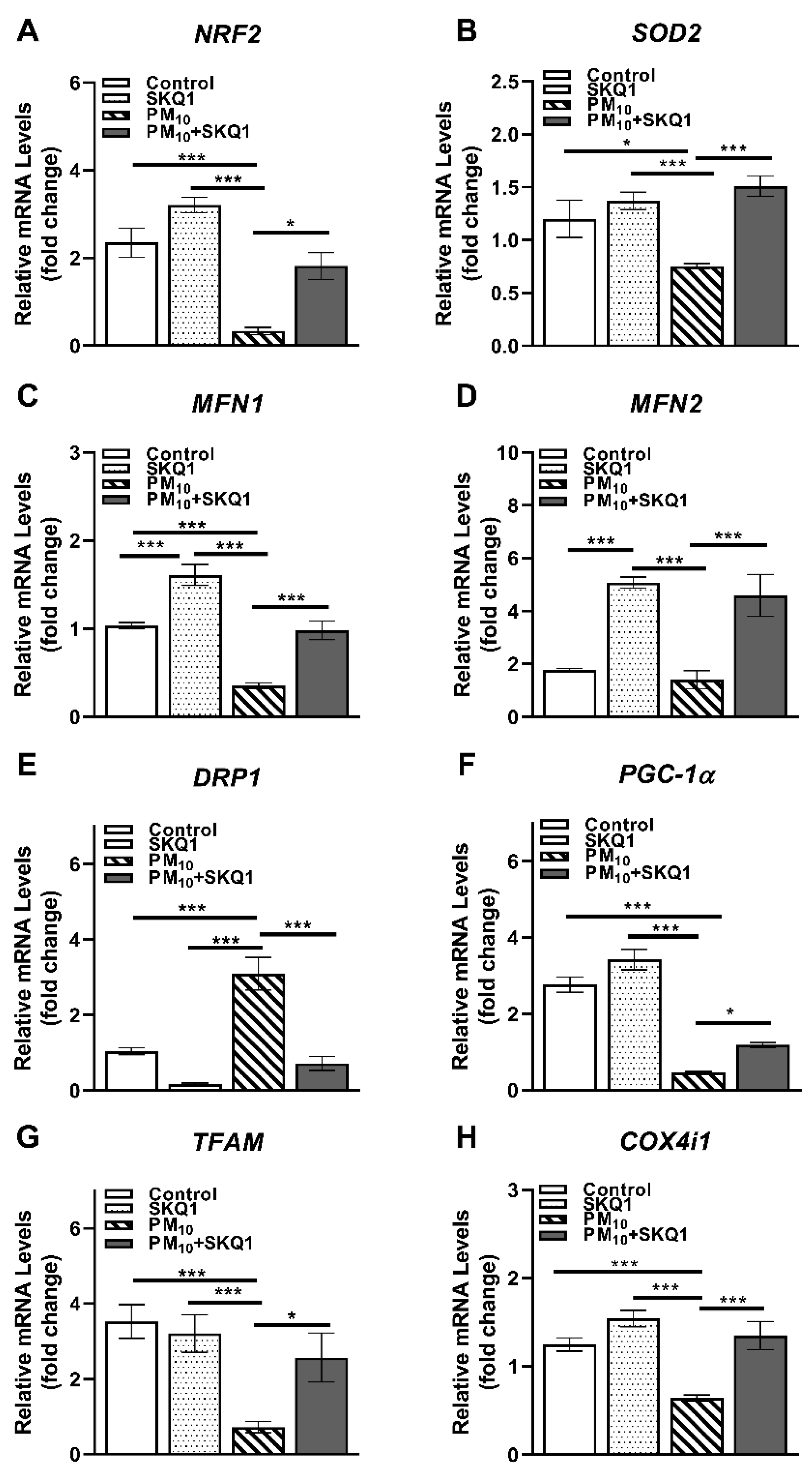 Antioxidants 15 00284 g007 Antioxidants 15 00284 g007