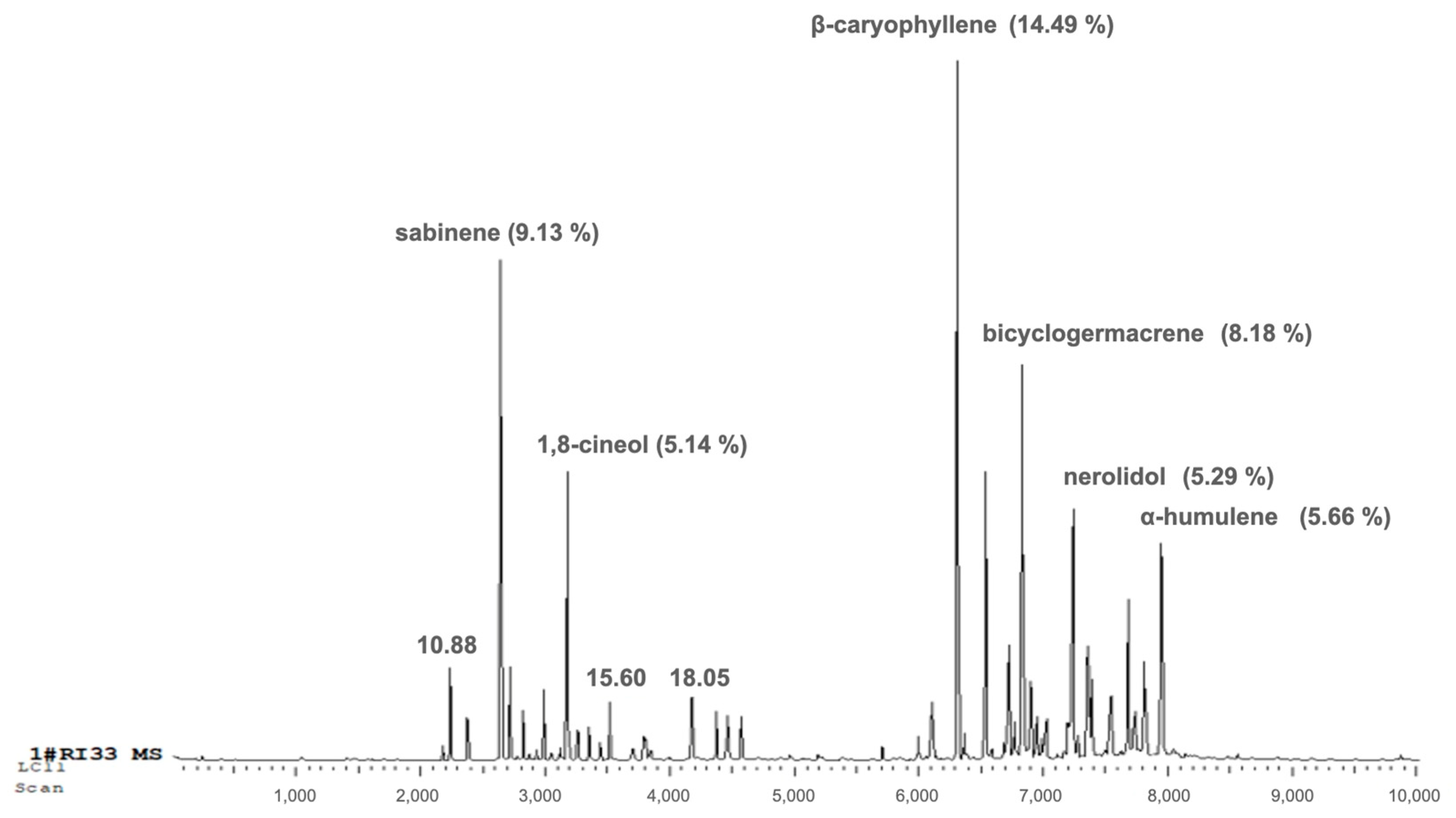 Antioxidants 15 00291 g002 Antioxidants 15 00291 g002
