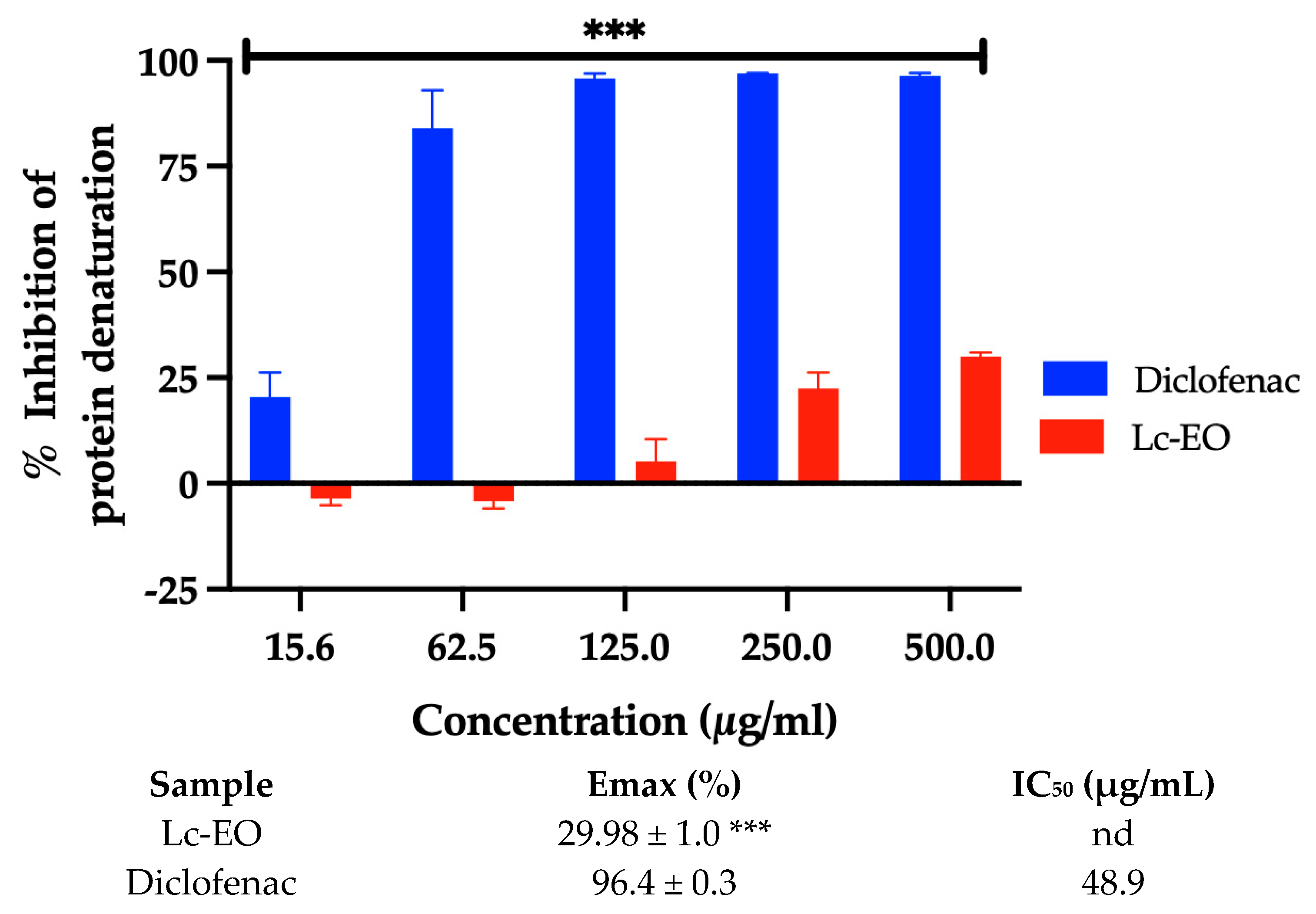 Antioxidants 15 00291 g003 Antioxidants 15 00291 g003