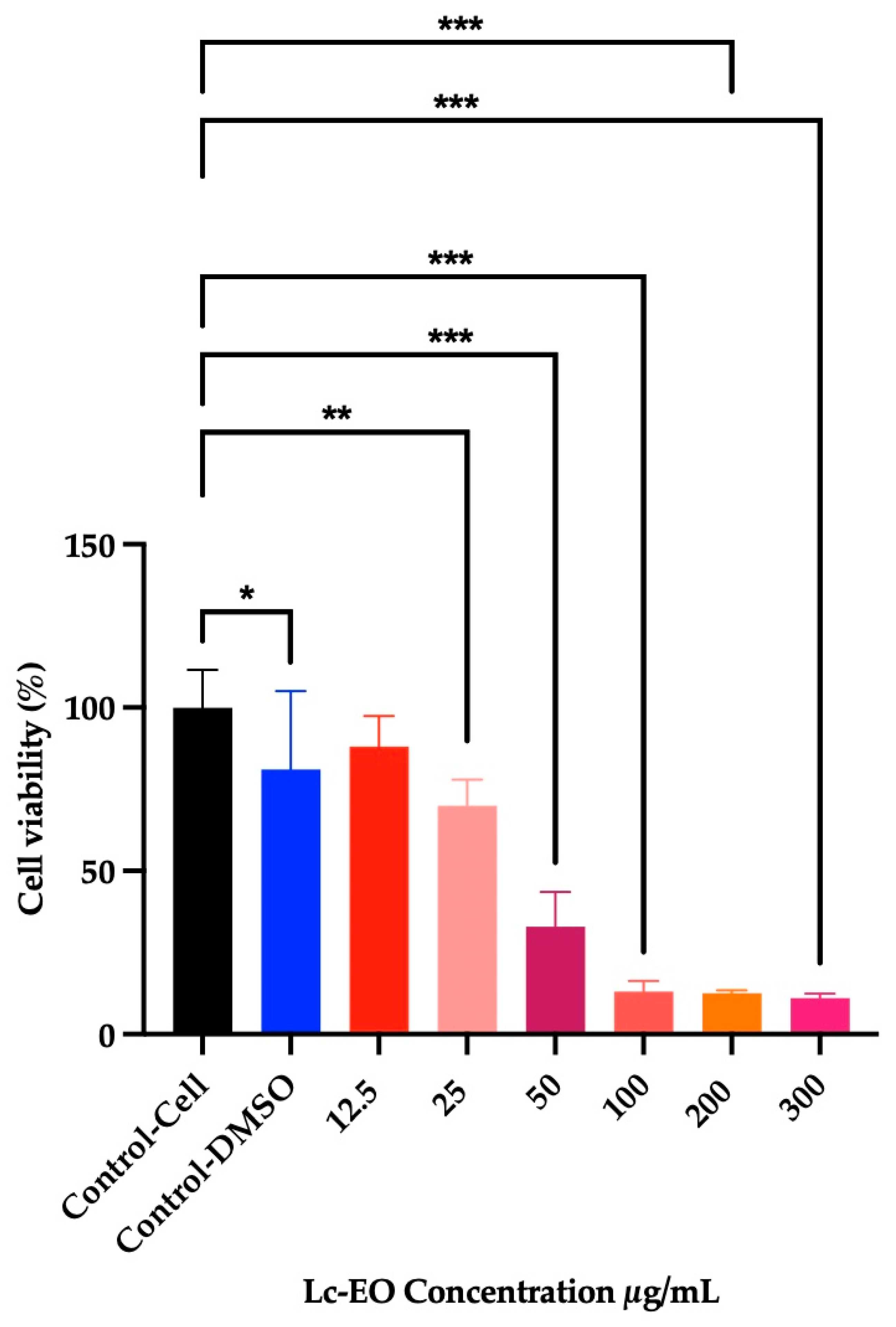 Antioxidants 15 00291 g005 Antioxidants 15 00291 g005