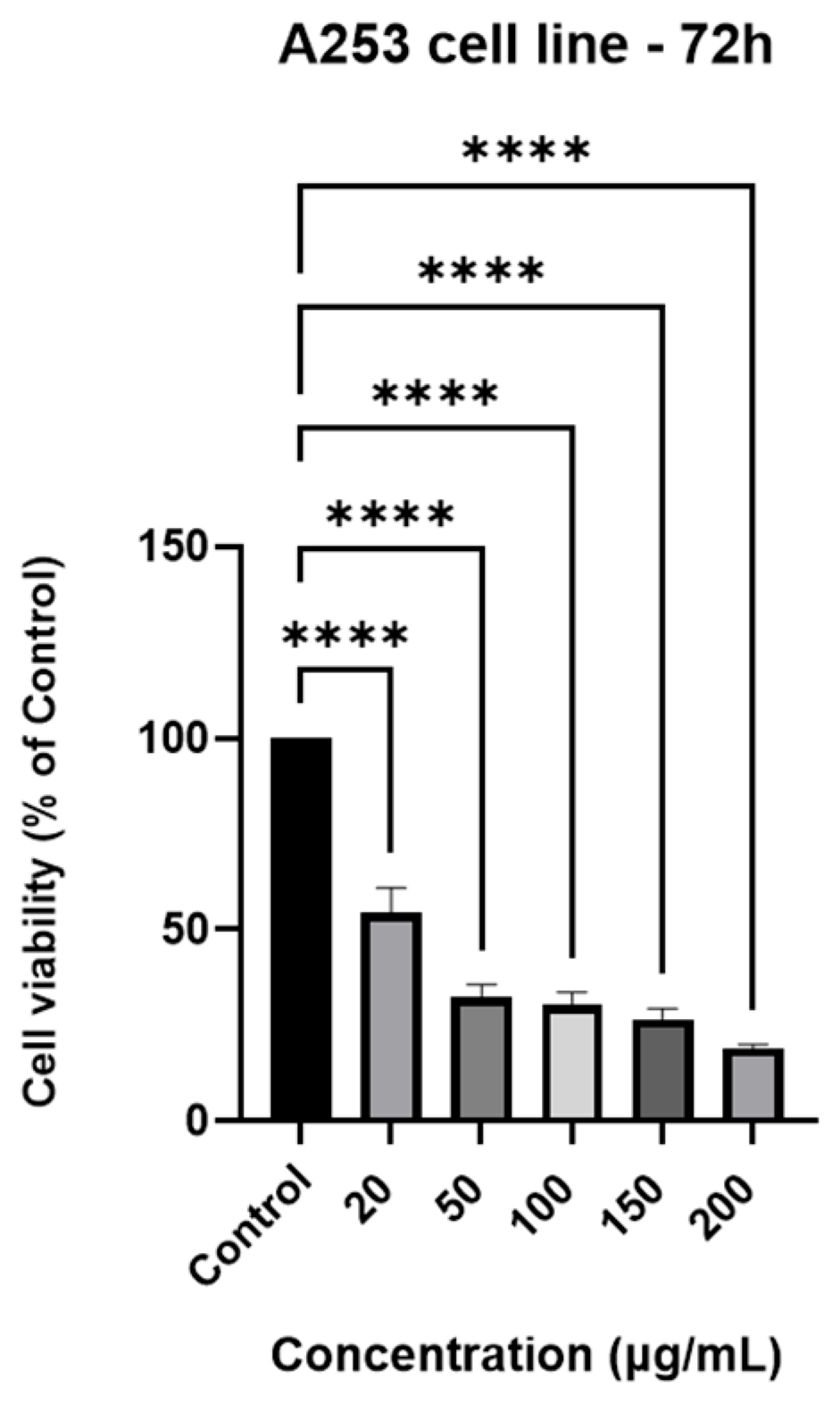 Antioxidants 15 00296 g001 Antioxidants 15 00296 g001