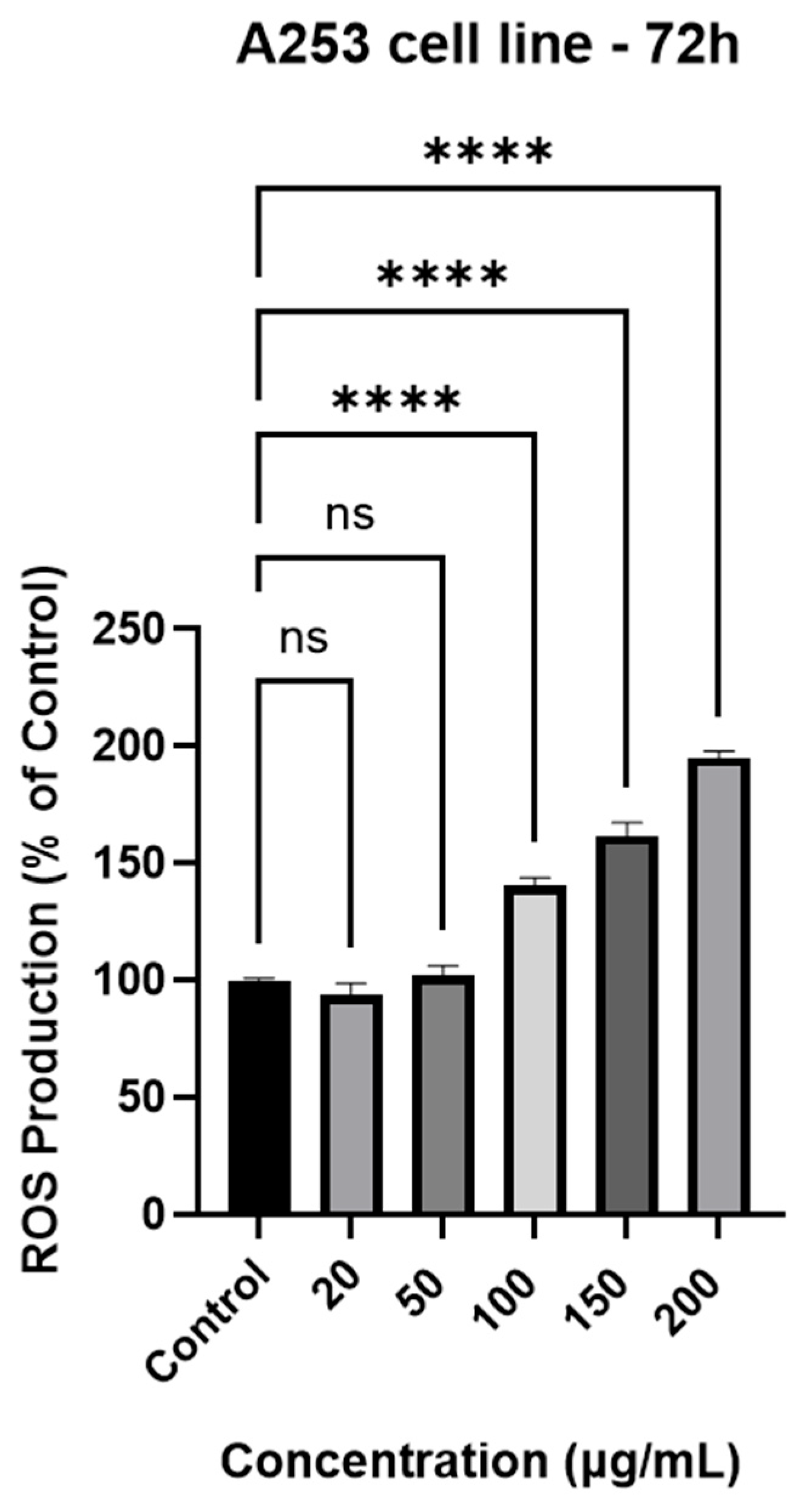 Antioxidants 15 00296 g004 Antioxidants 15 00296 g004