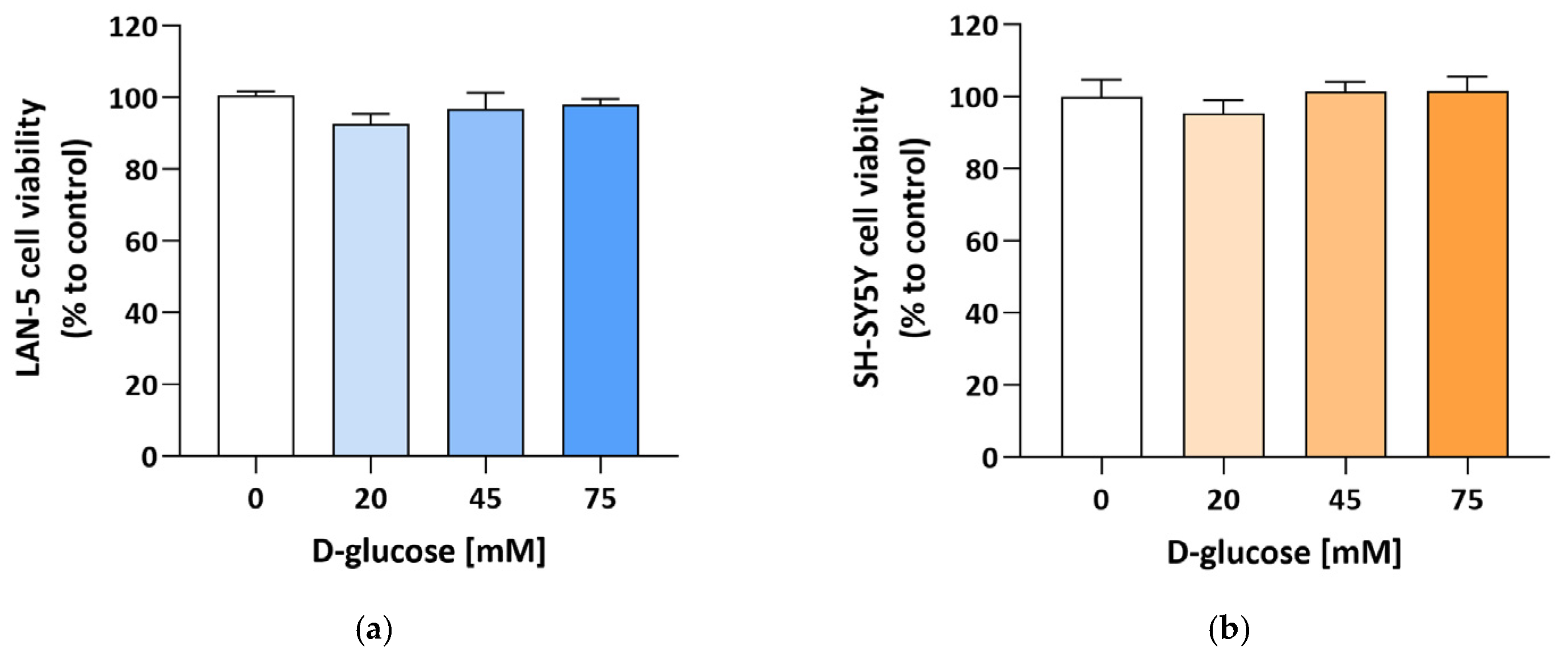 Antioxidants 15 00298 g002 Antioxidants 15 00298 g002