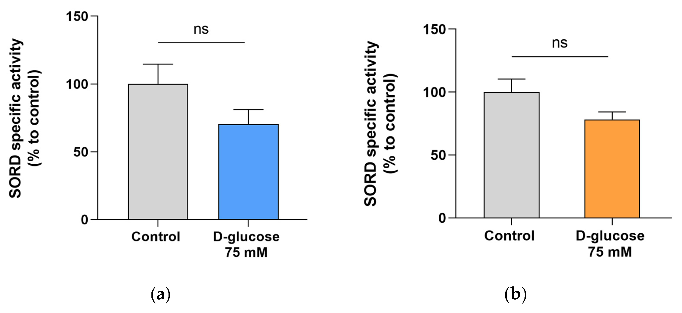 Antioxidants 15 00298 g006 Antioxidants 15 00298 g006