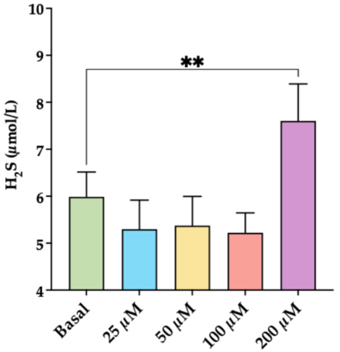 Antioxidants 15 00307 g004 Antioxidants 15 00307 g004