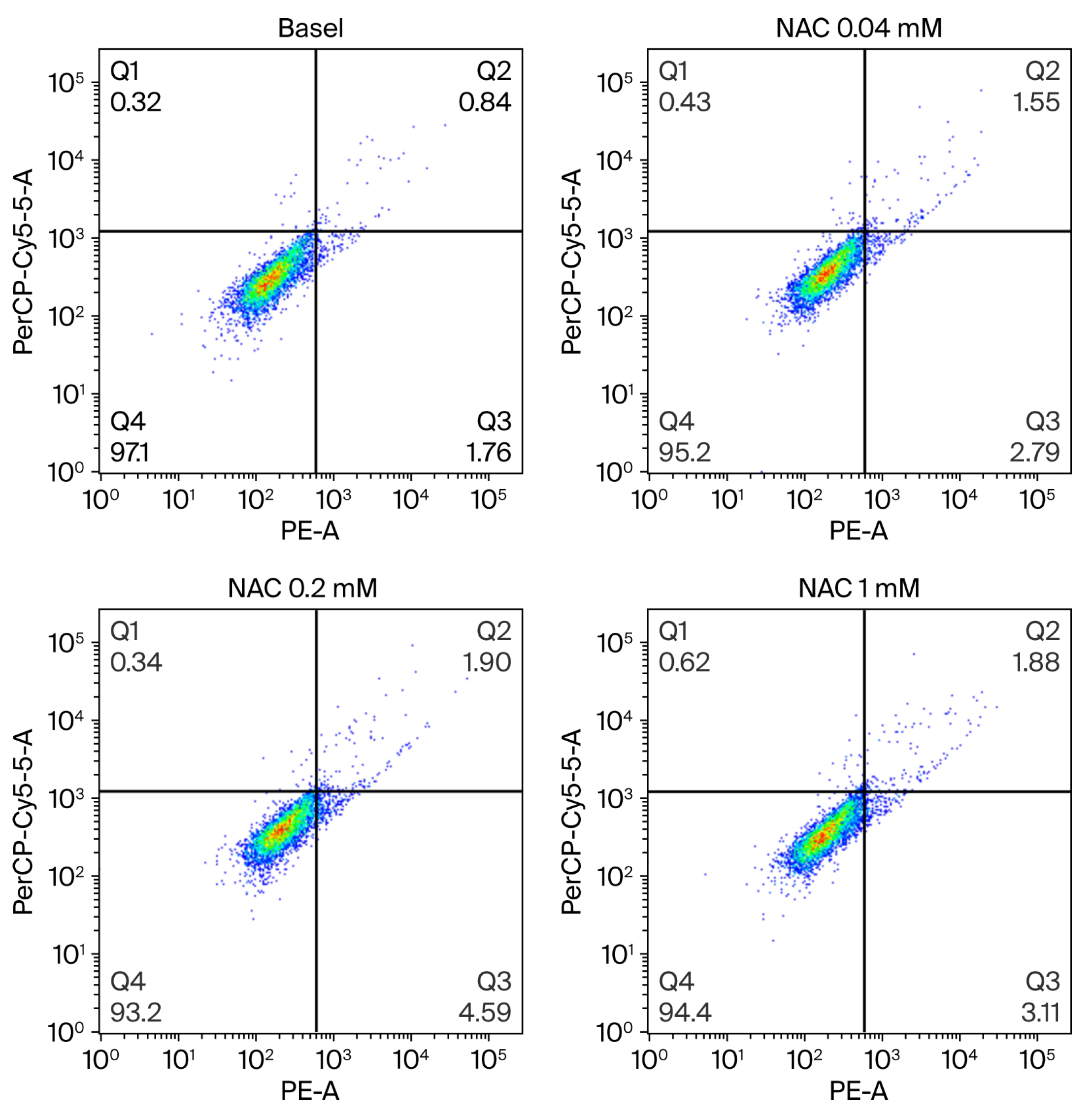 Antioxidants 15 00307 g005 Antioxidants 15 00307 g005