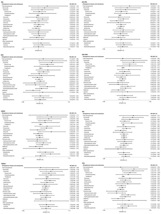 Antioxidants 15 00342 g002a Antioxidants 15 00342 g002a