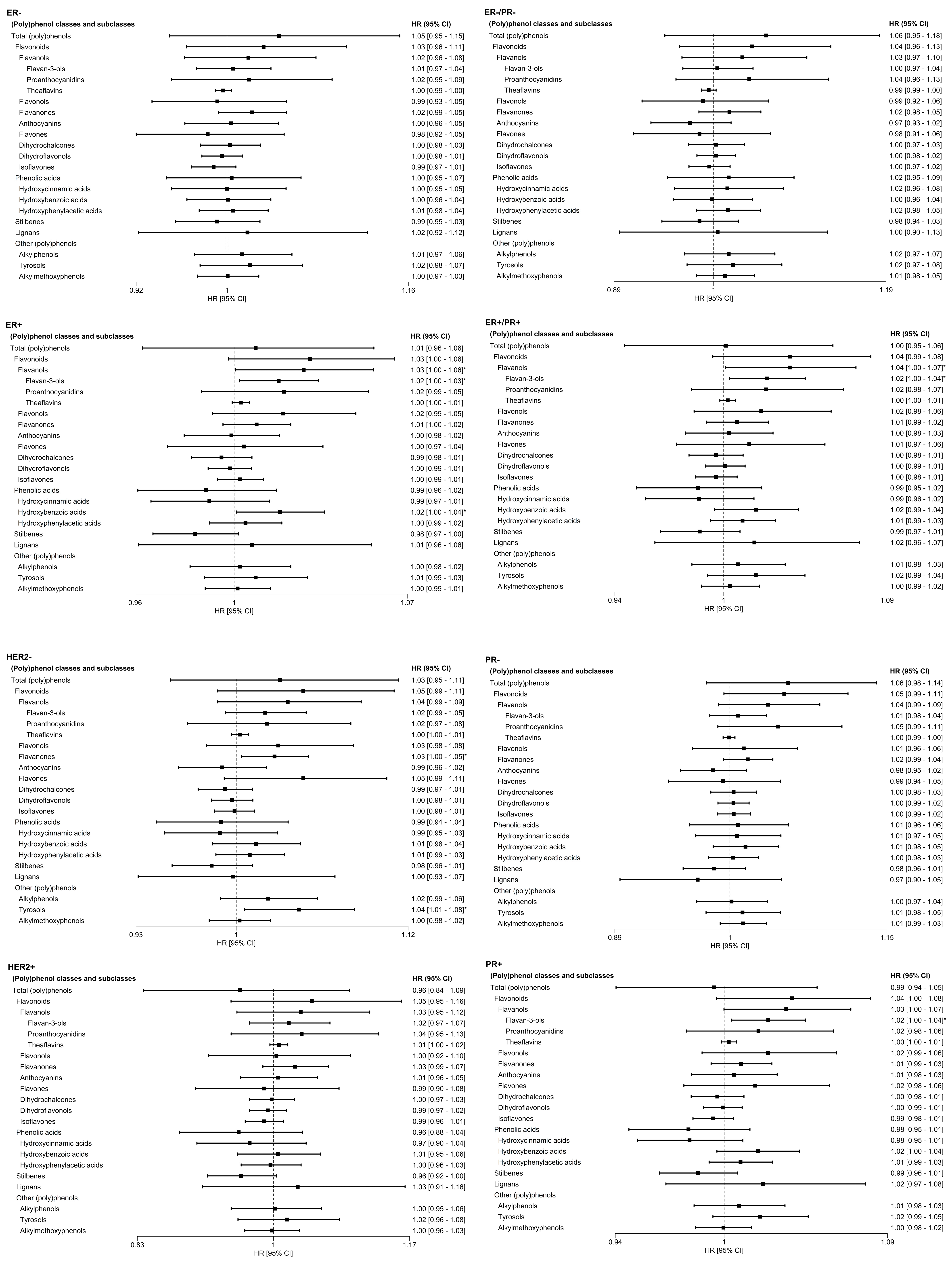 Antioxidants 15 00342 g002a Antioxidants 15 00342 g002a