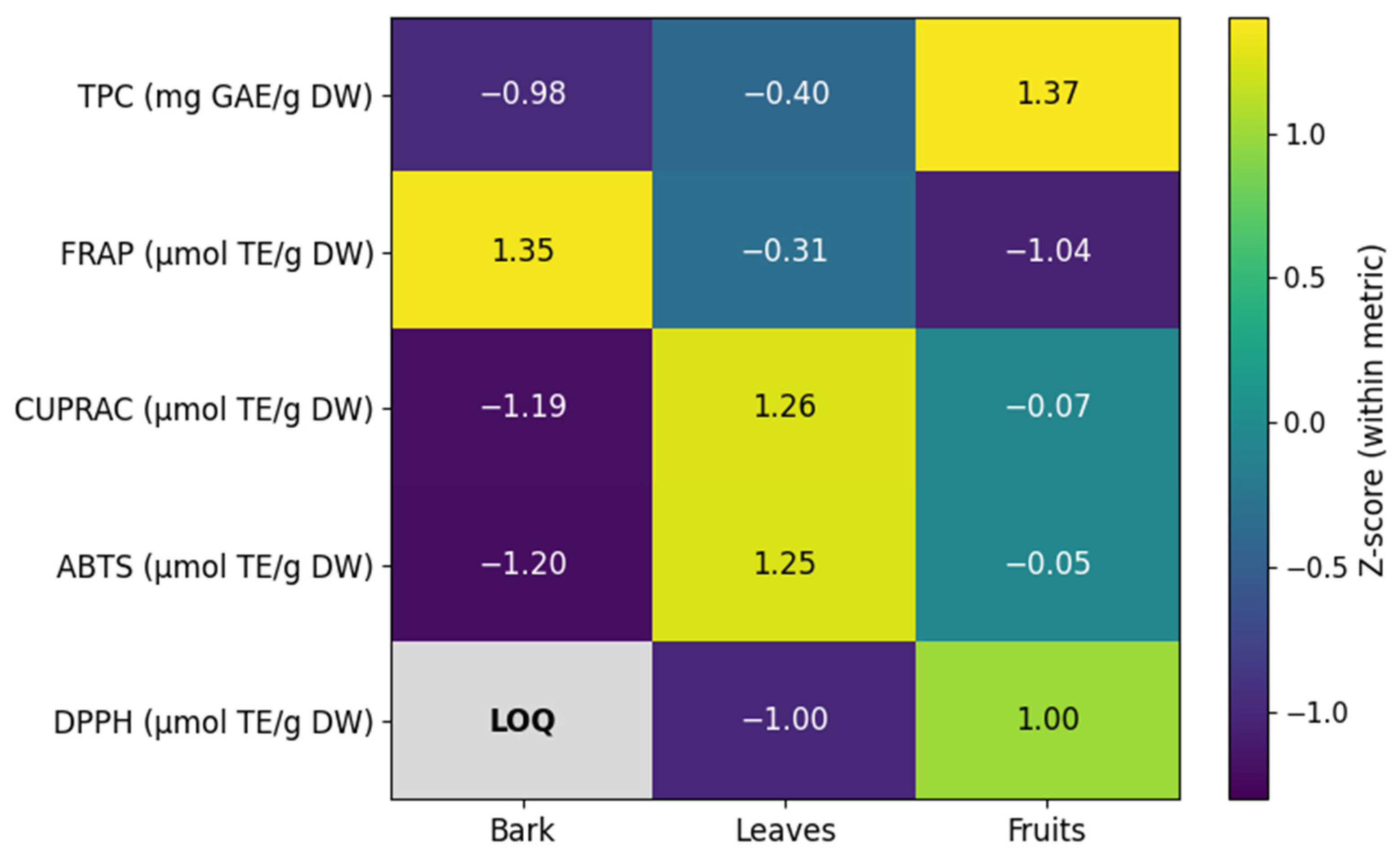 Antioxidants 15 00345 g002