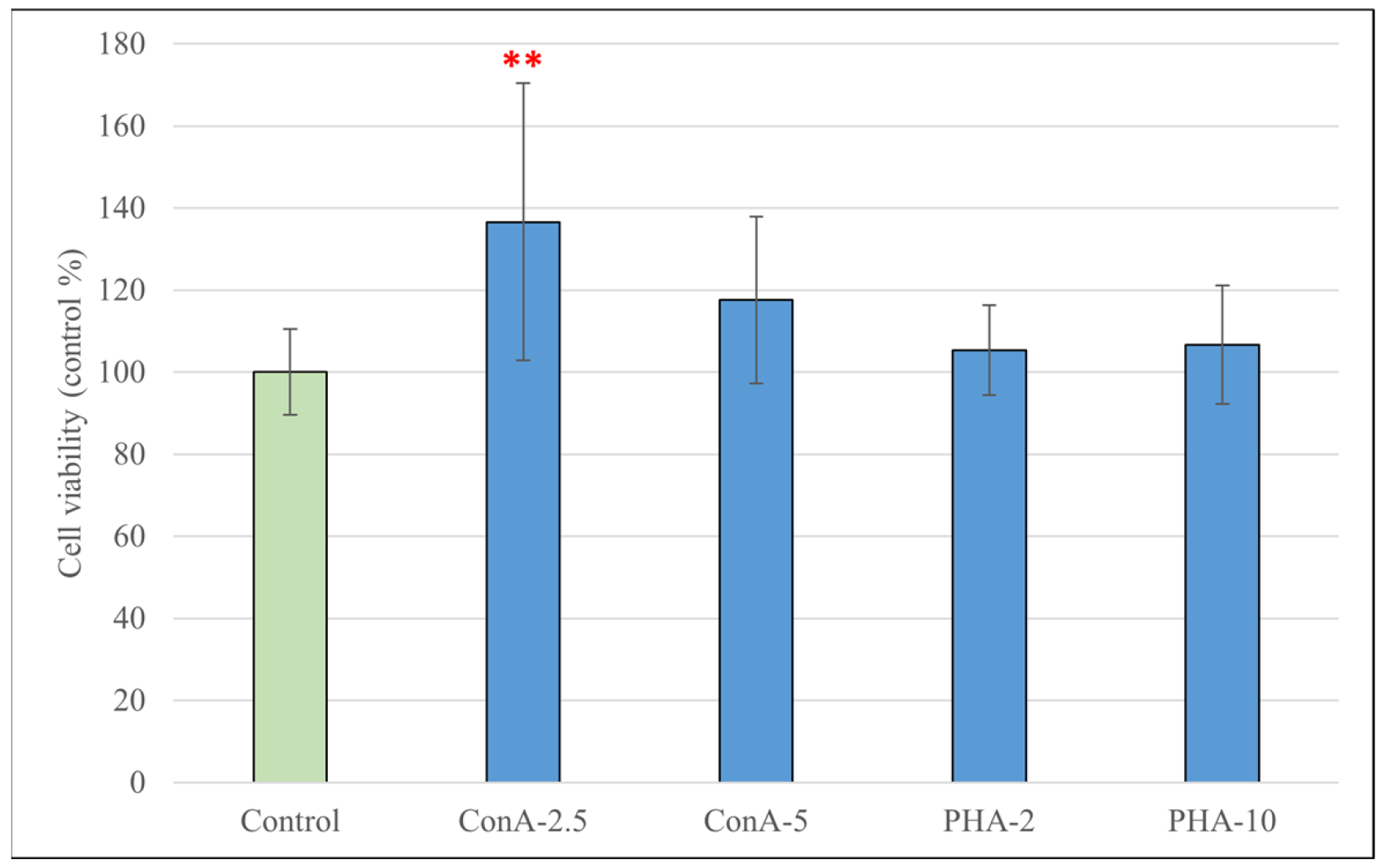 Antioxidants 15 00358 g002 Antioxidants 15 00358 g002