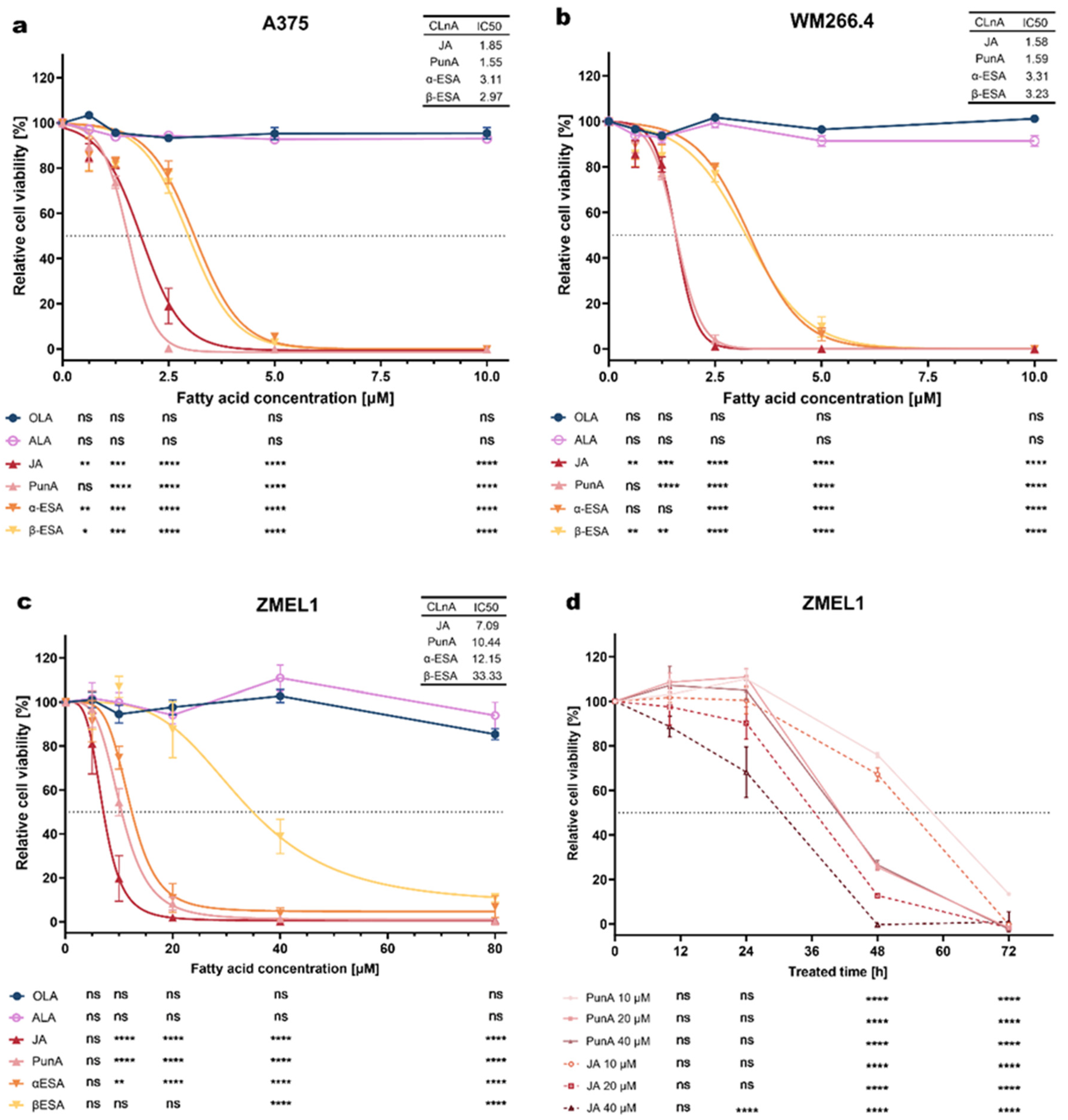 Antioxidants 15 00360 g001