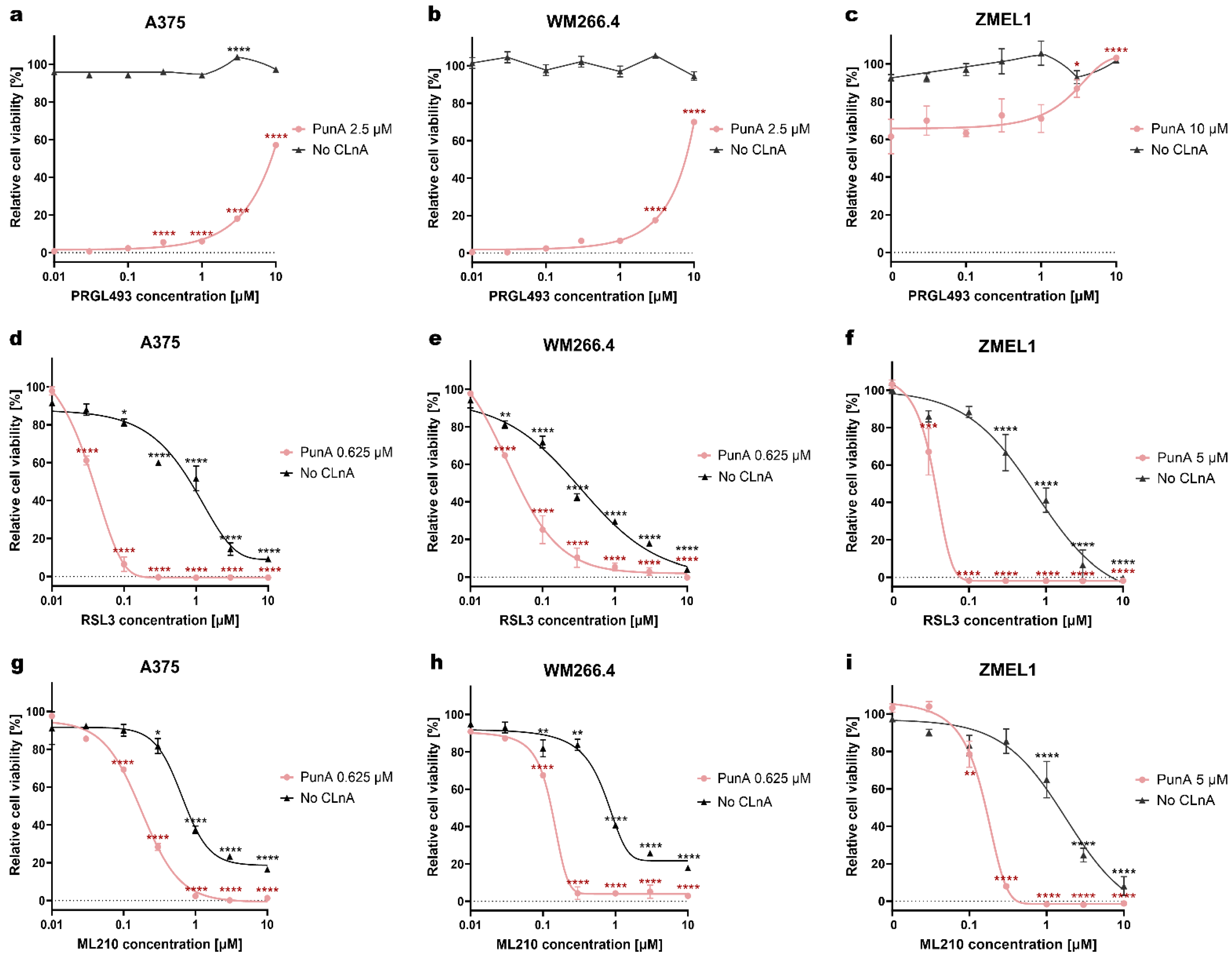 Antioxidants 15 00360 g003