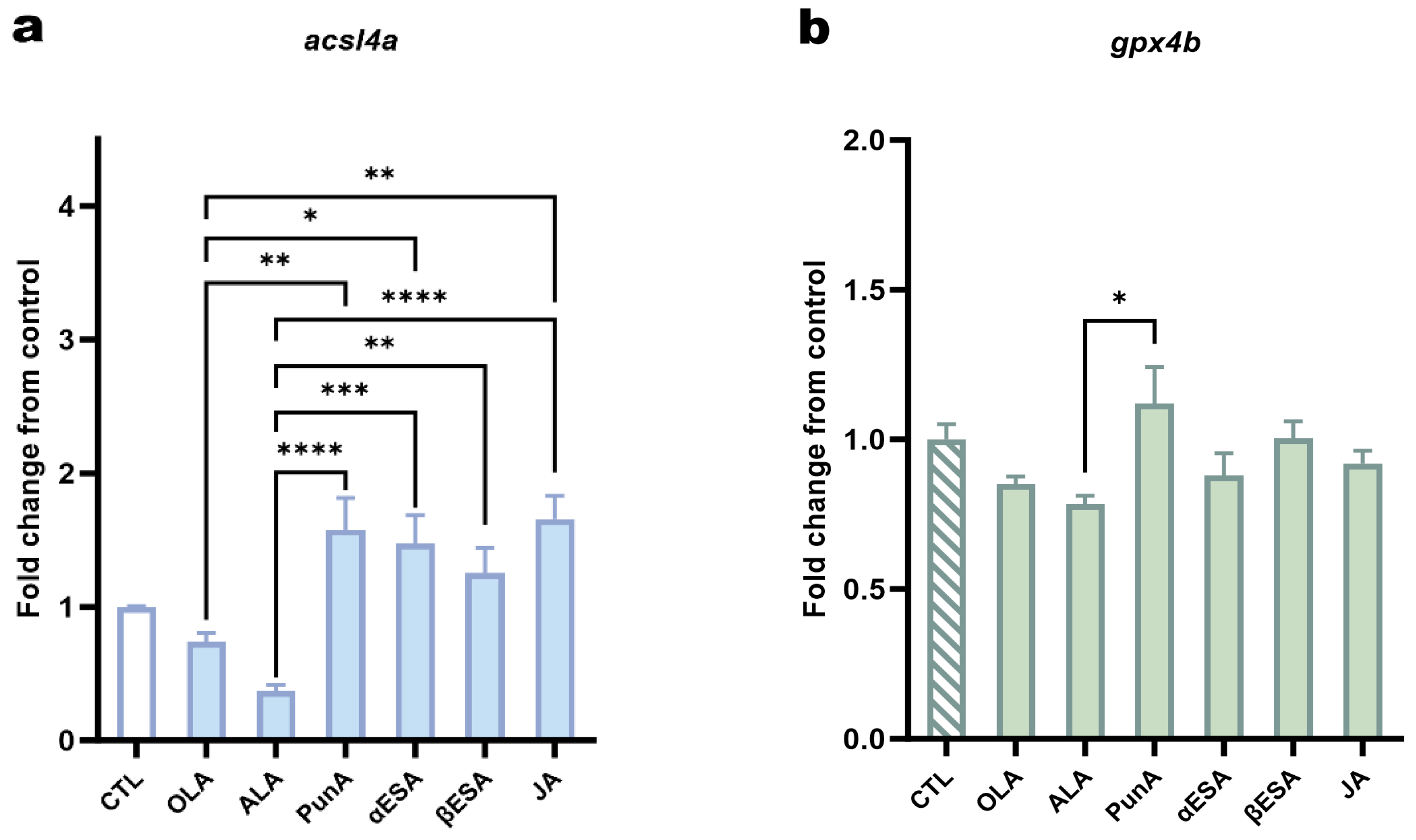 Antioxidants 15 00360 g005