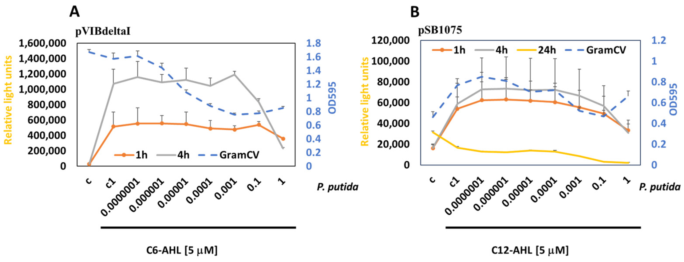 Antioxidants 15 00361 g009 Antioxidants 15 00361 g009
