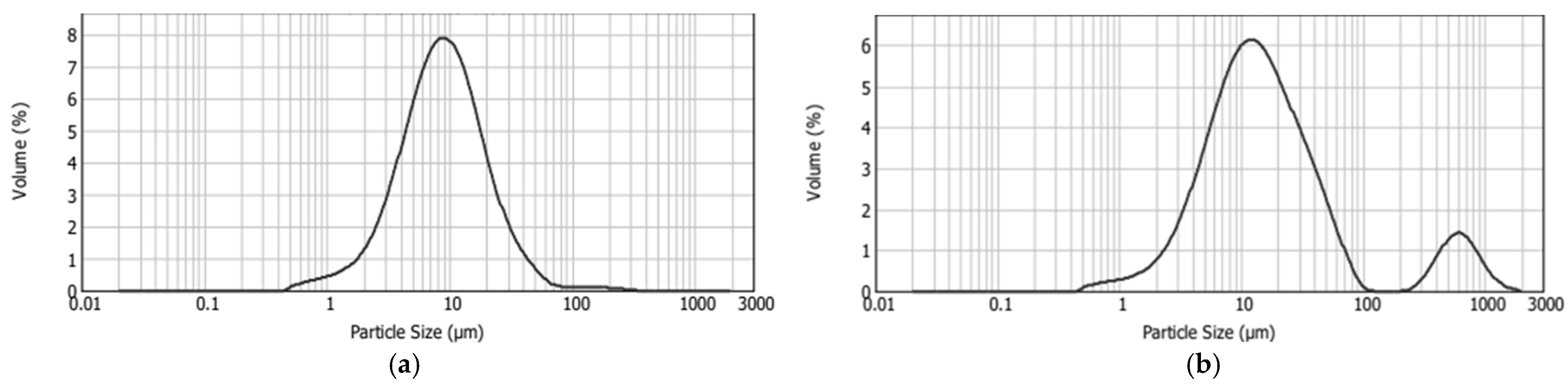 Antioxidants 15 00362 g005