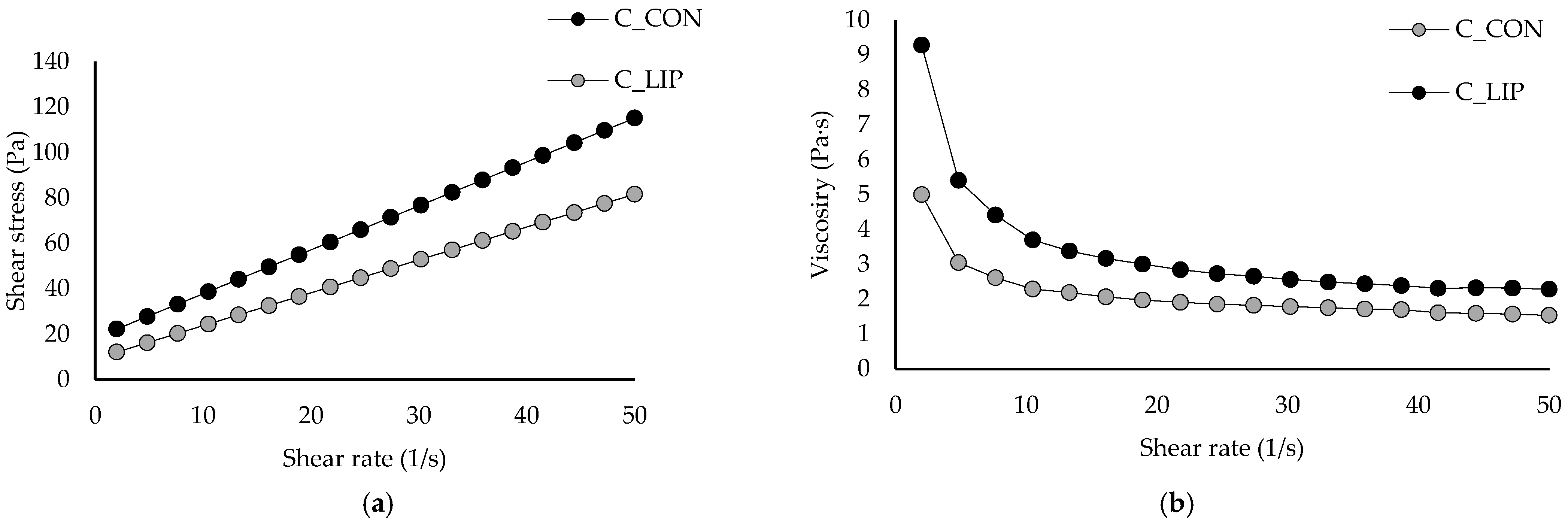 Antioxidants 15 00362 g006