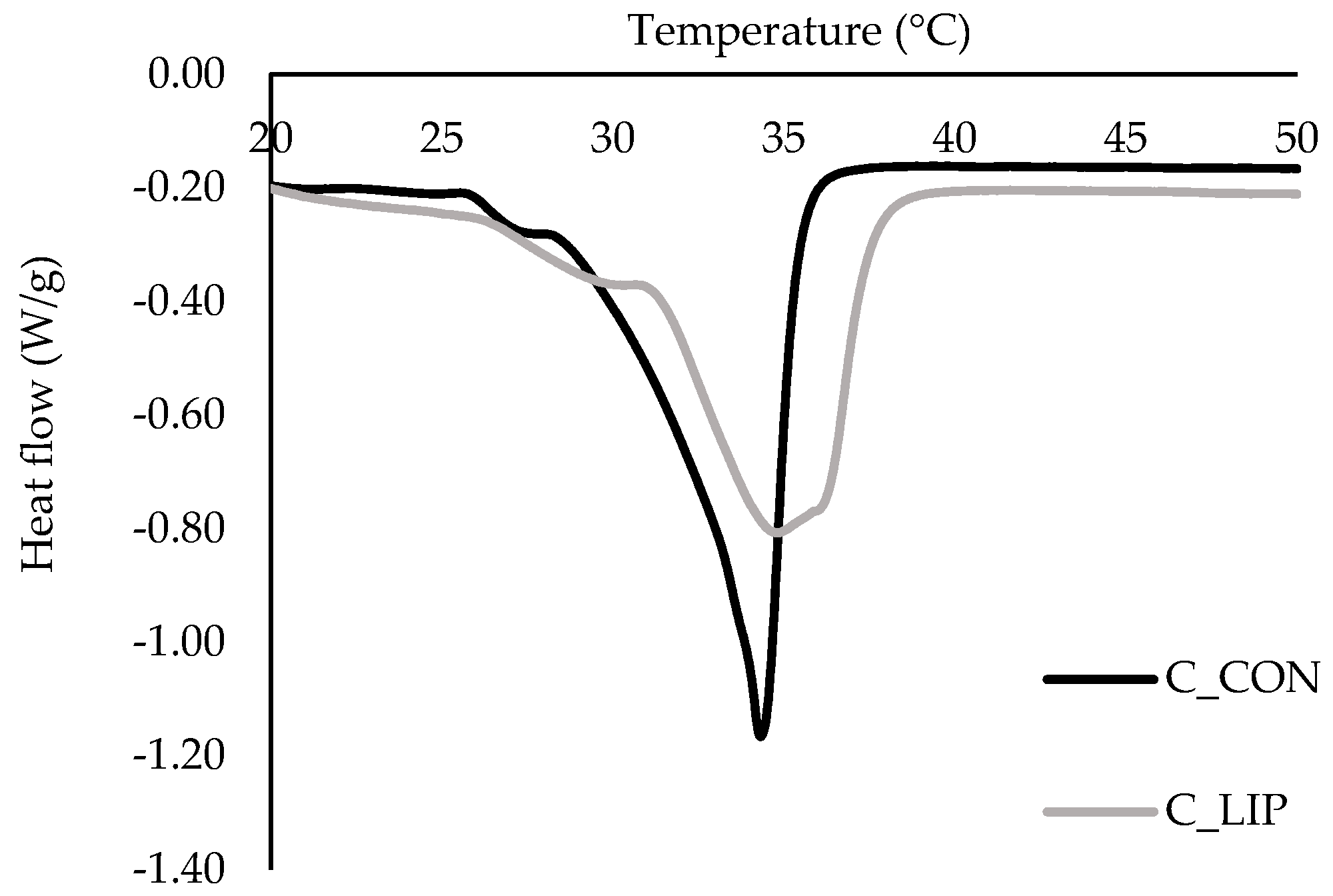 Antioxidants 15 00362 g007