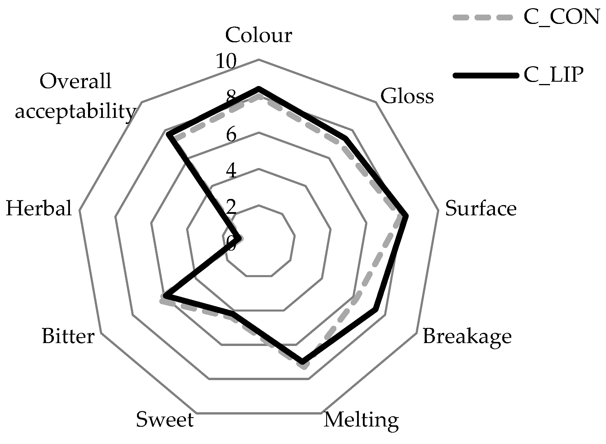 Antioxidants 15 00362 g009