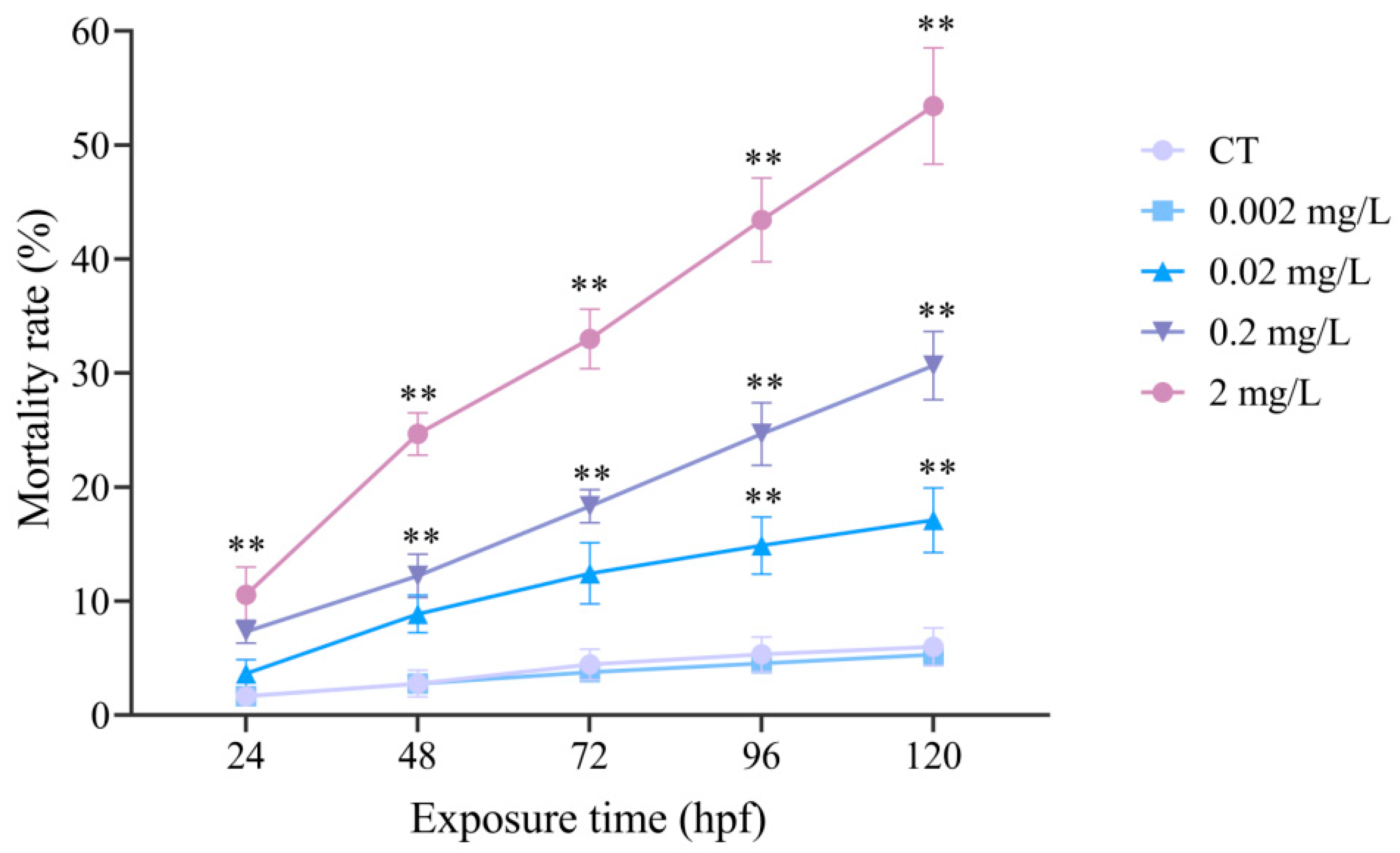 Antioxidants 15 00368 g002 Antioxidants 15 00368 g002