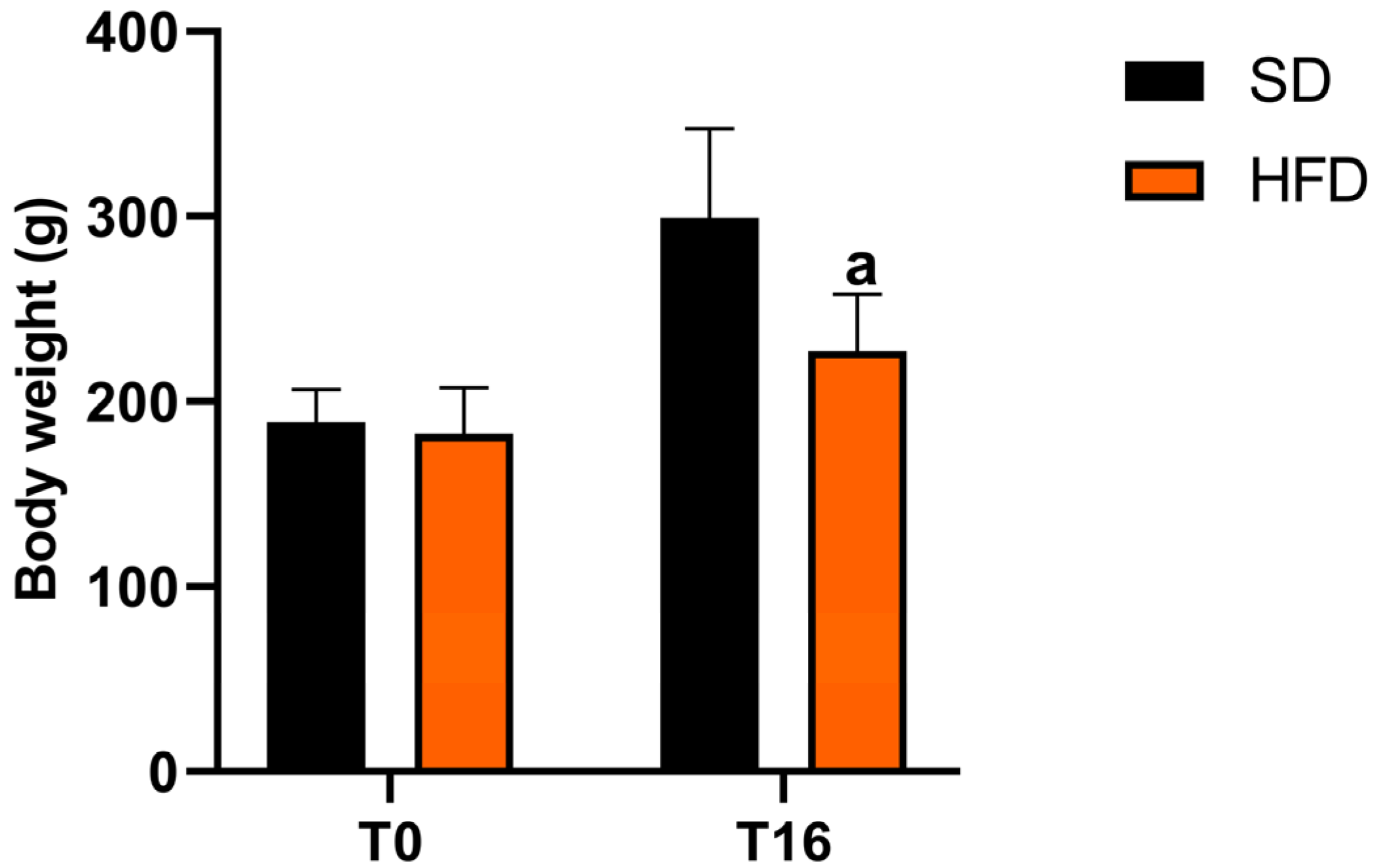 Antioxidants 15 00390 g002 Antioxidants 15 00390 g002