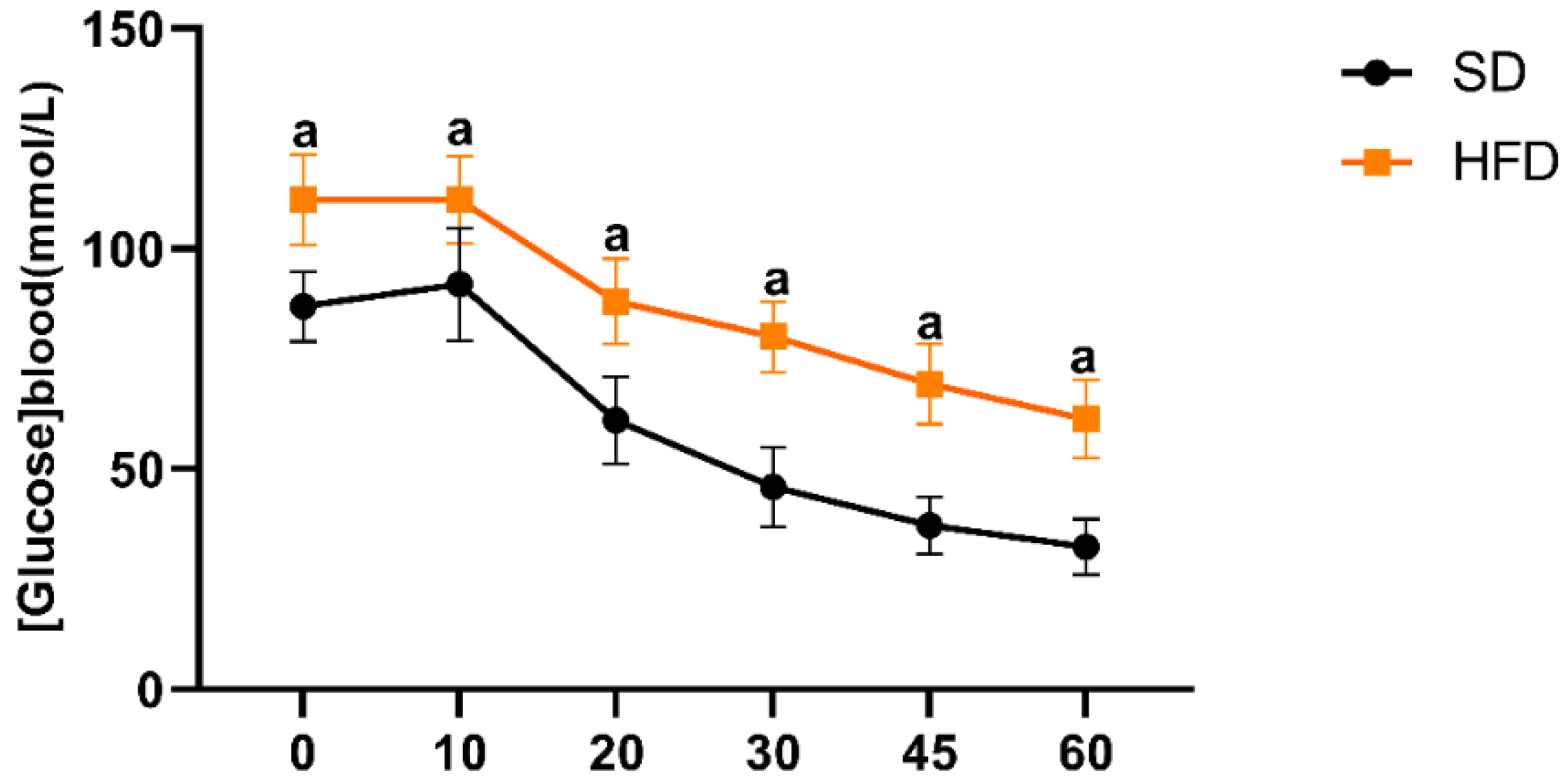 Antioxidants 15 00390 g003 Antioxidants 15 00390 g003