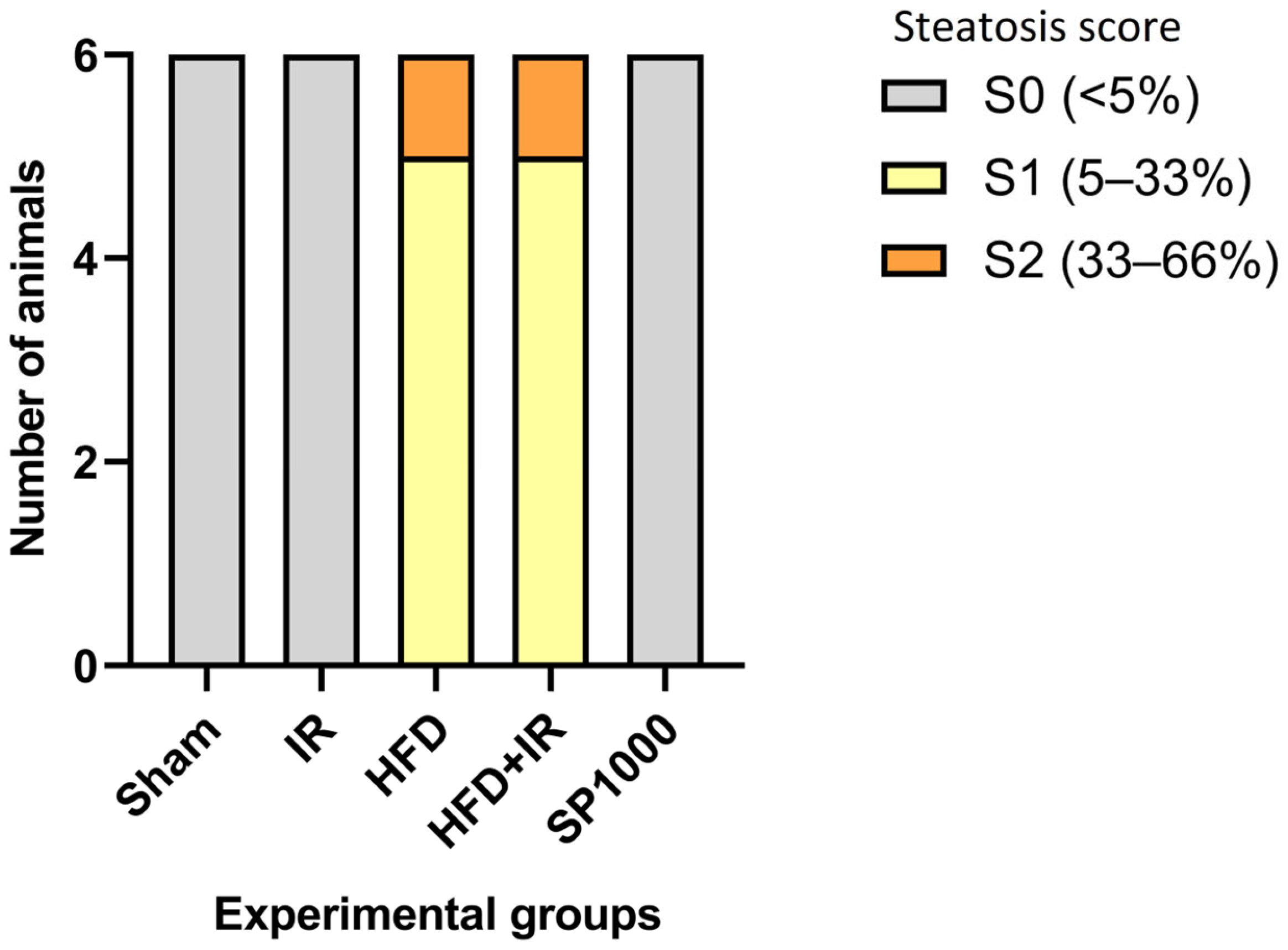 Antioxidants 15 00390 g007 Antioxidants 15 00390 g007