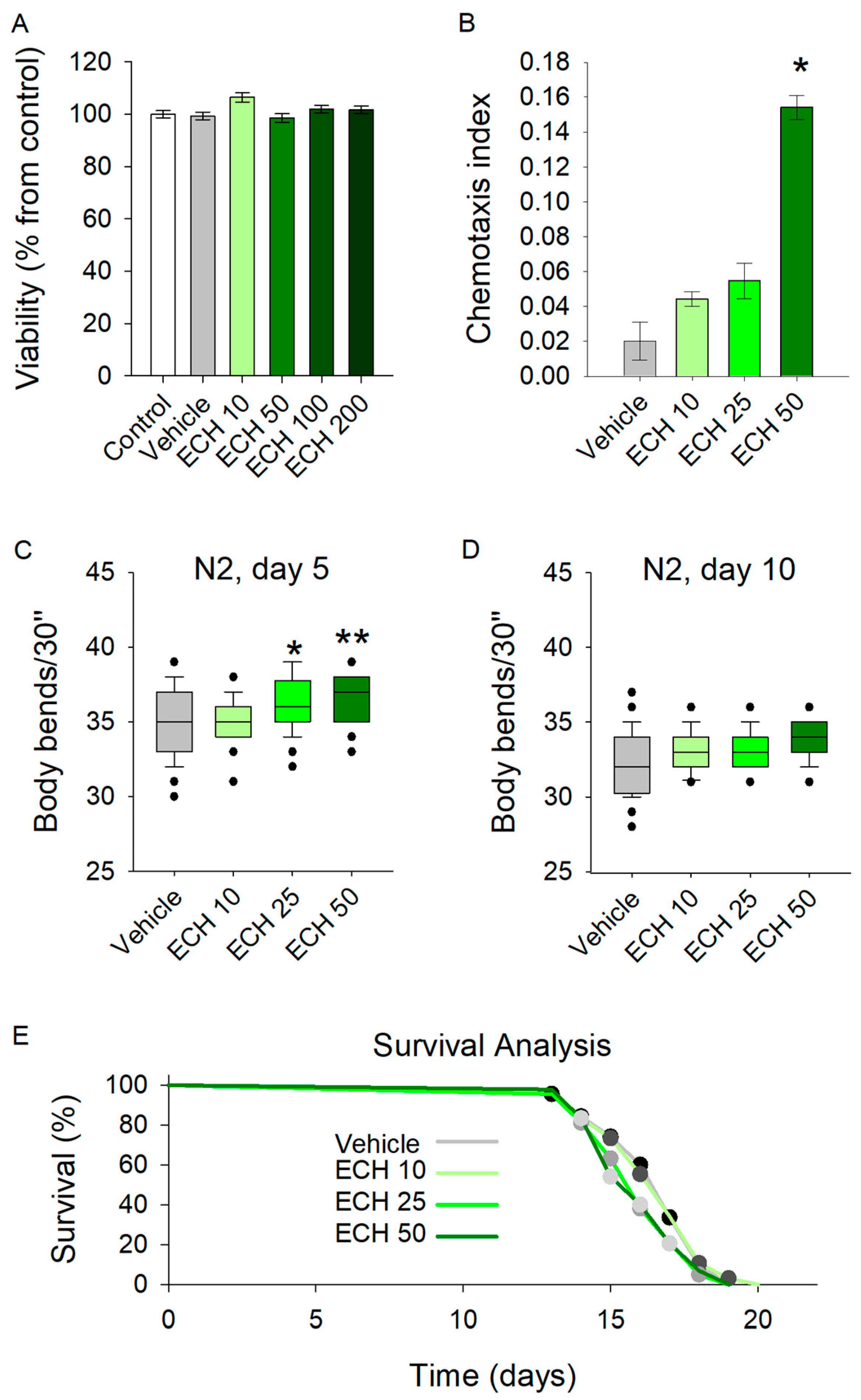 Antioxidants 15 00398 g002 Antioxidants 15 00398 g002
