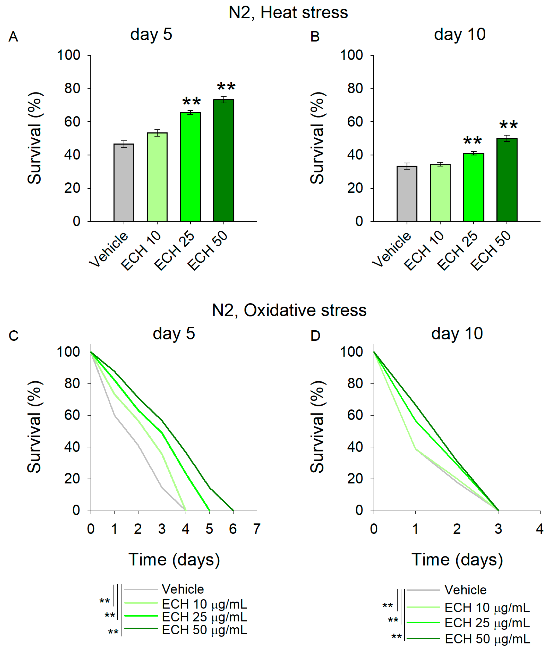 Antioxidants 15 00398 g003 Antioxidants 15 00398 g003