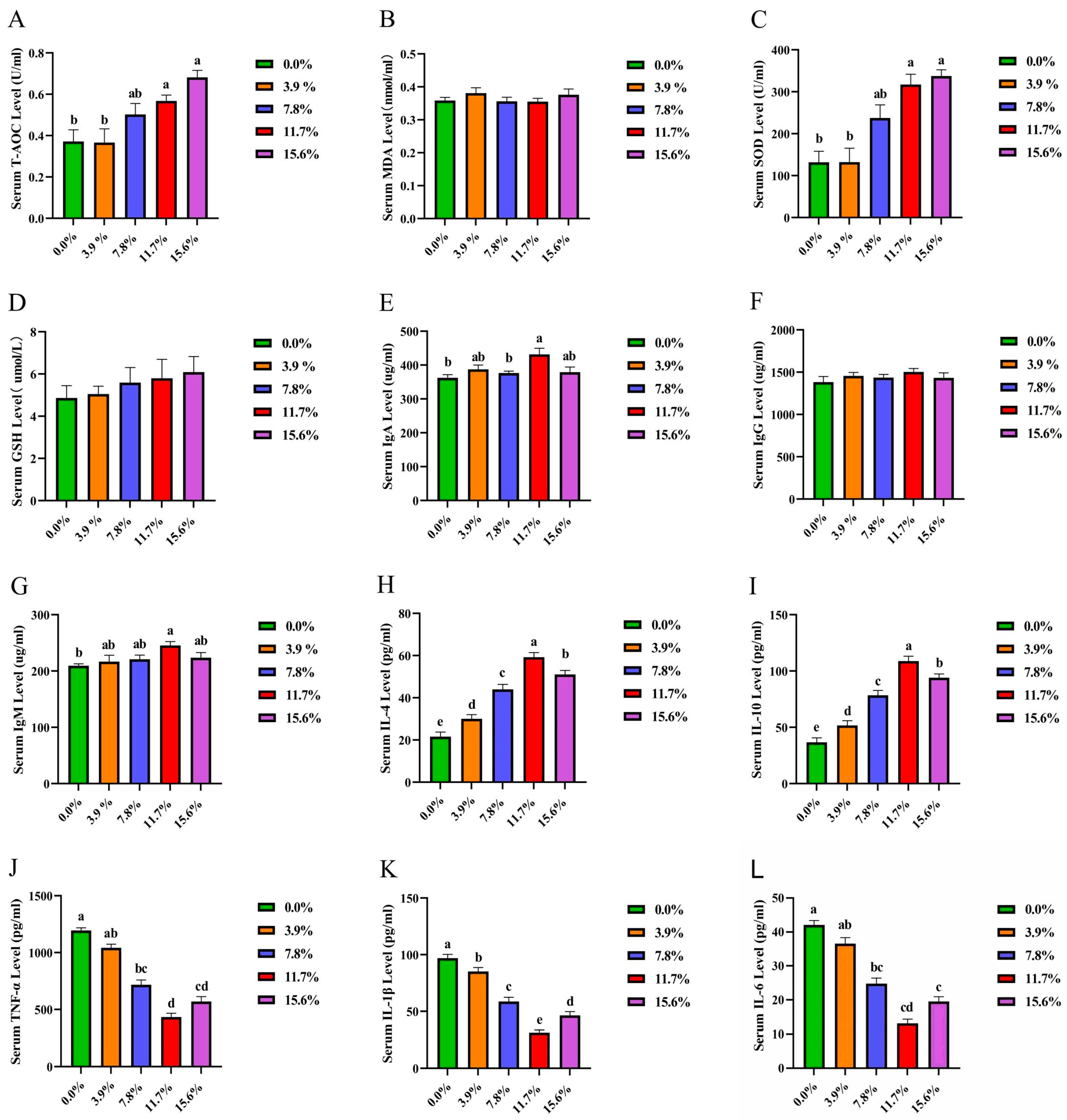 Antioxidants 15 00408 g001 Antioxidants 15 00408 g001