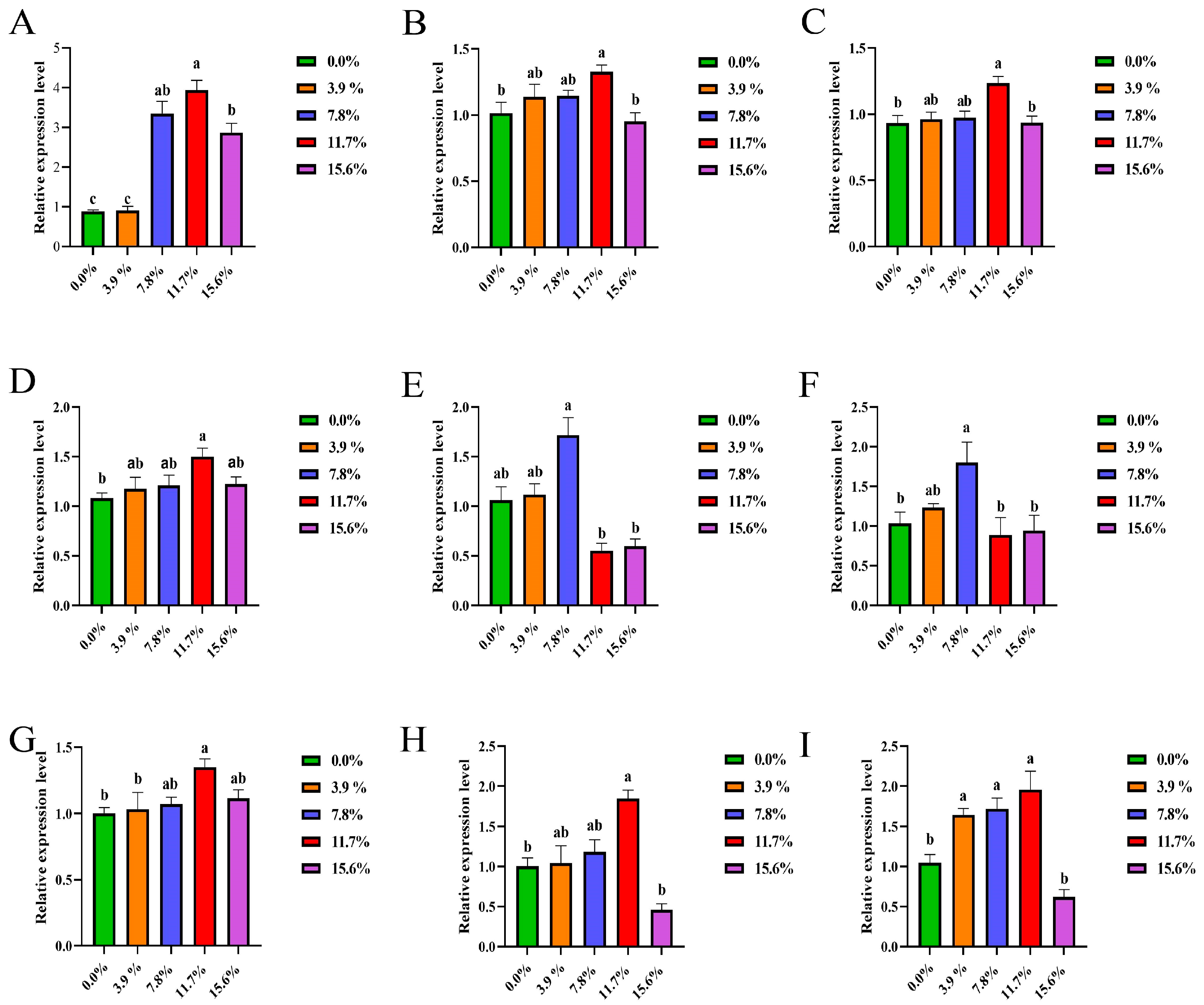 Antioxidants 15 00408 g004 Antioxidants 15 00408 g004