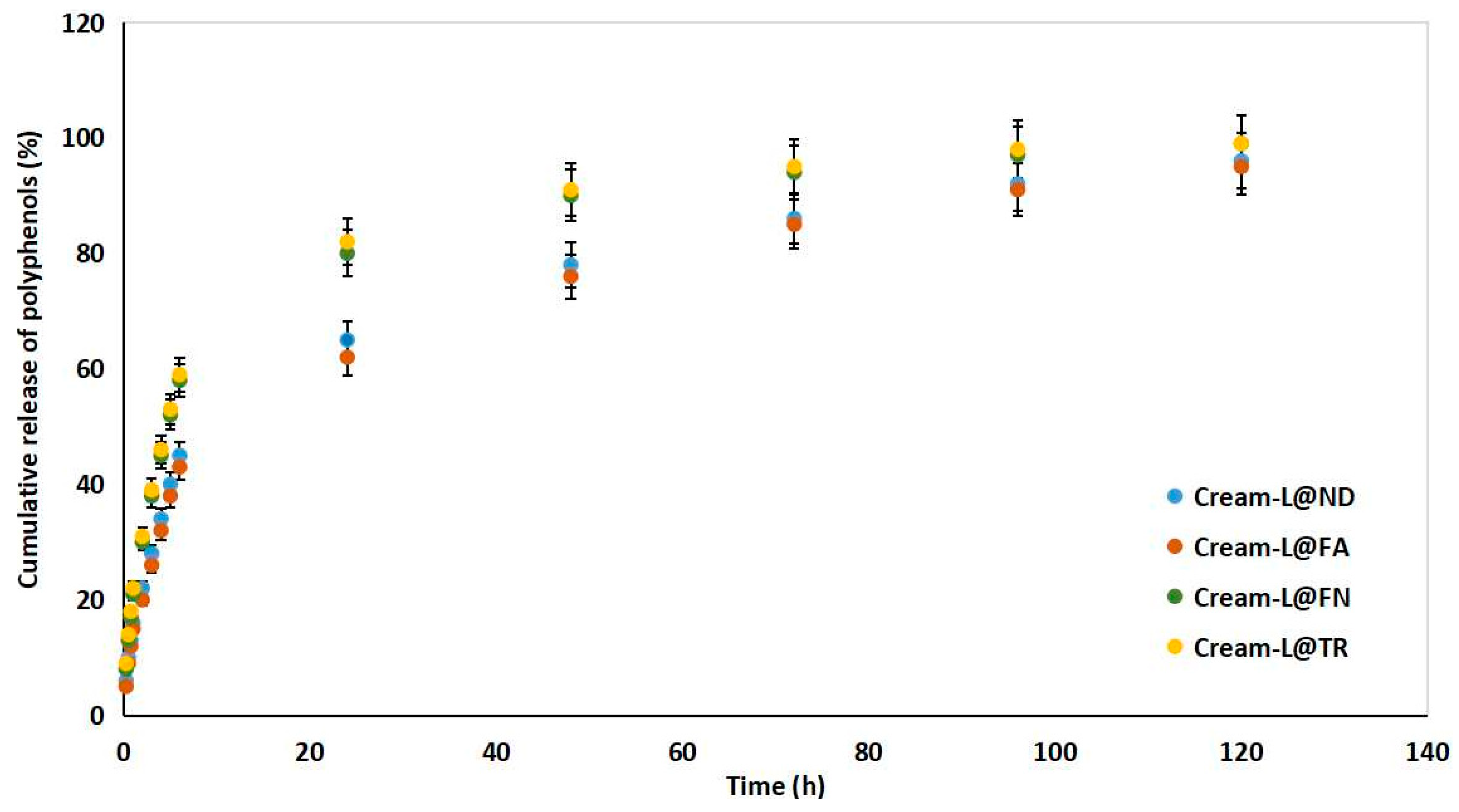 Antioxidants 15 00421 g001 Antioxidants 15 00421 g001