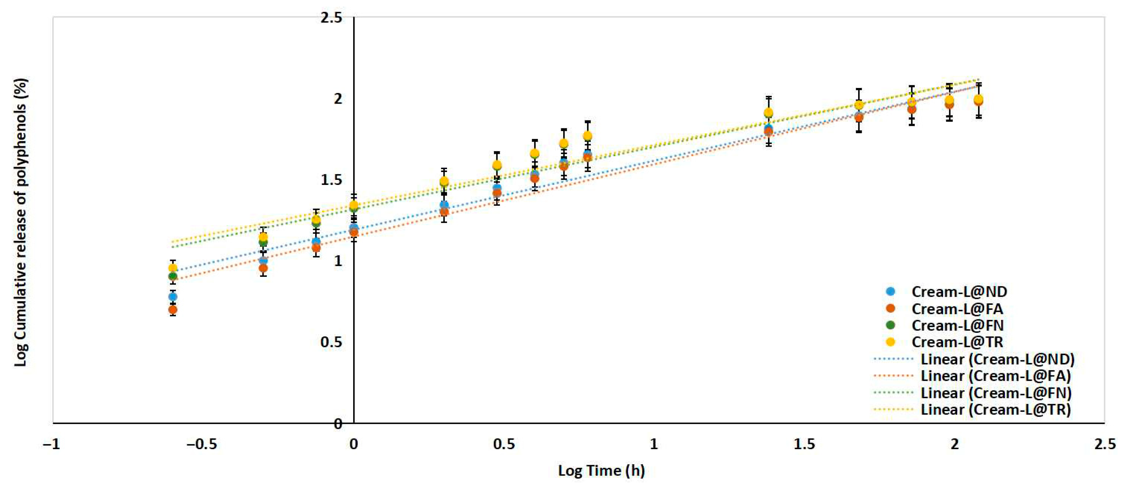 Antioxidants 15 00421 g002 Antioxidants 15 00421 g002