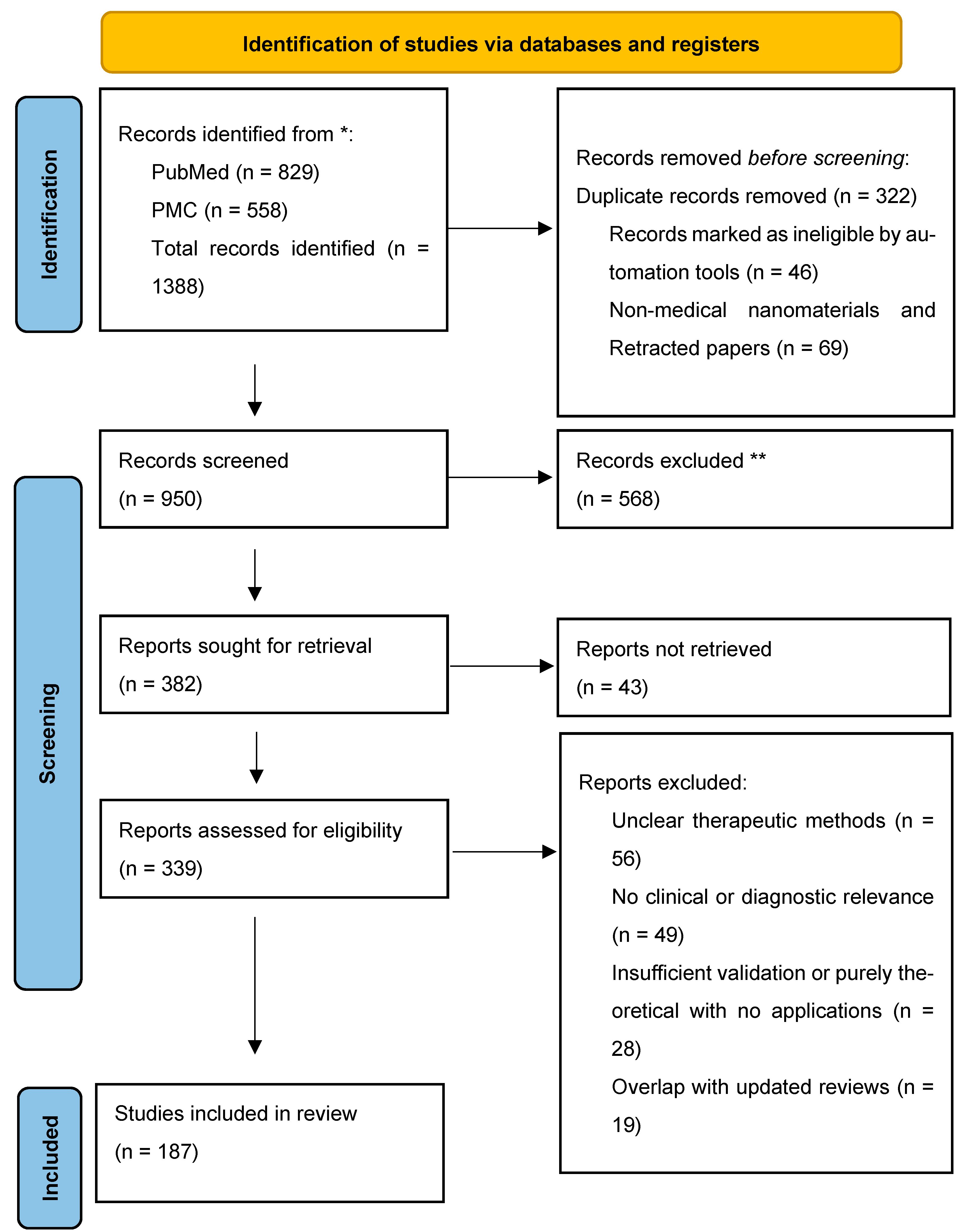 Antioxidants 15 00430 g001
