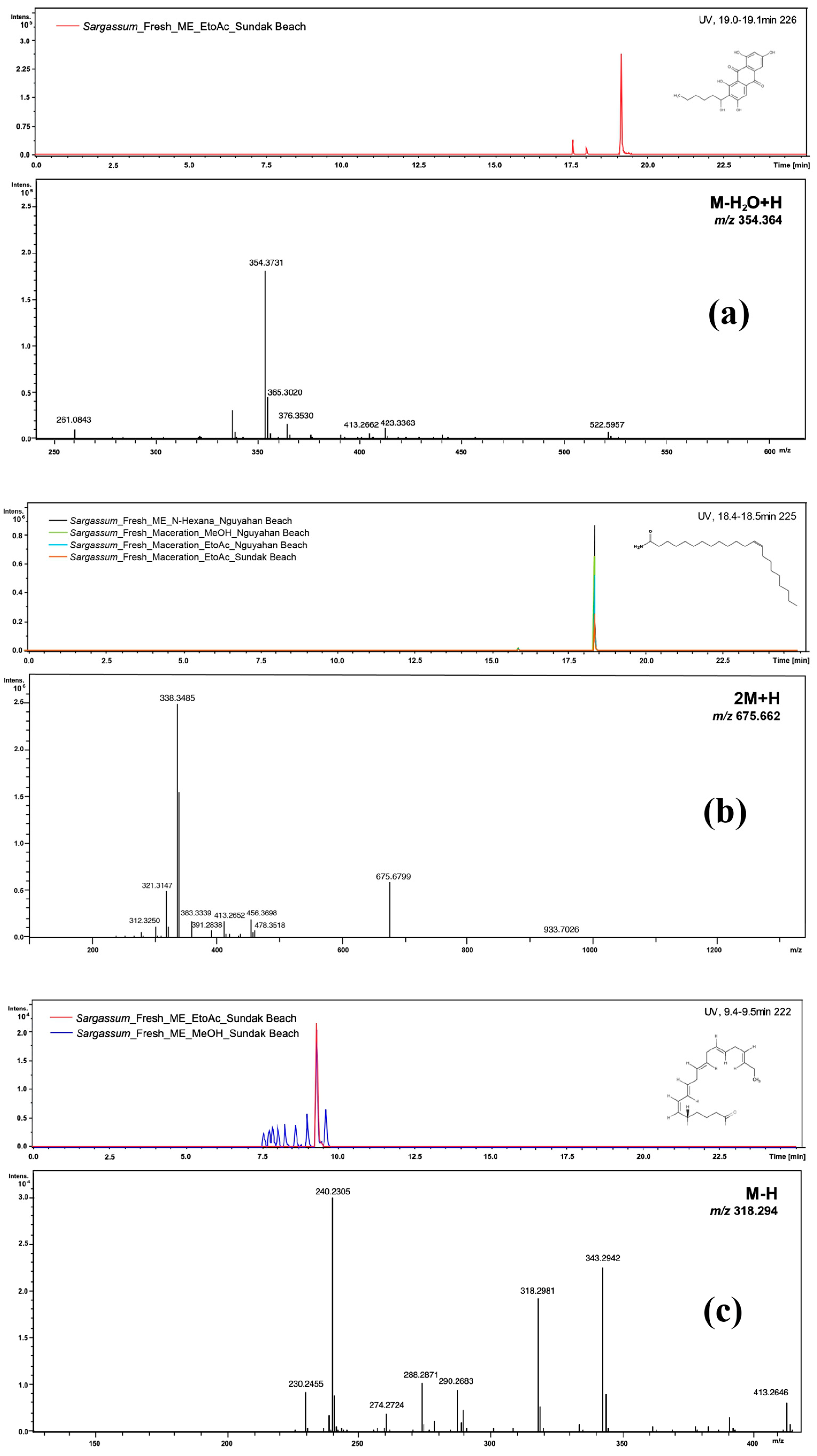 Antioxidants 15 00433 g006a Antioxidants 15 00433 g006a